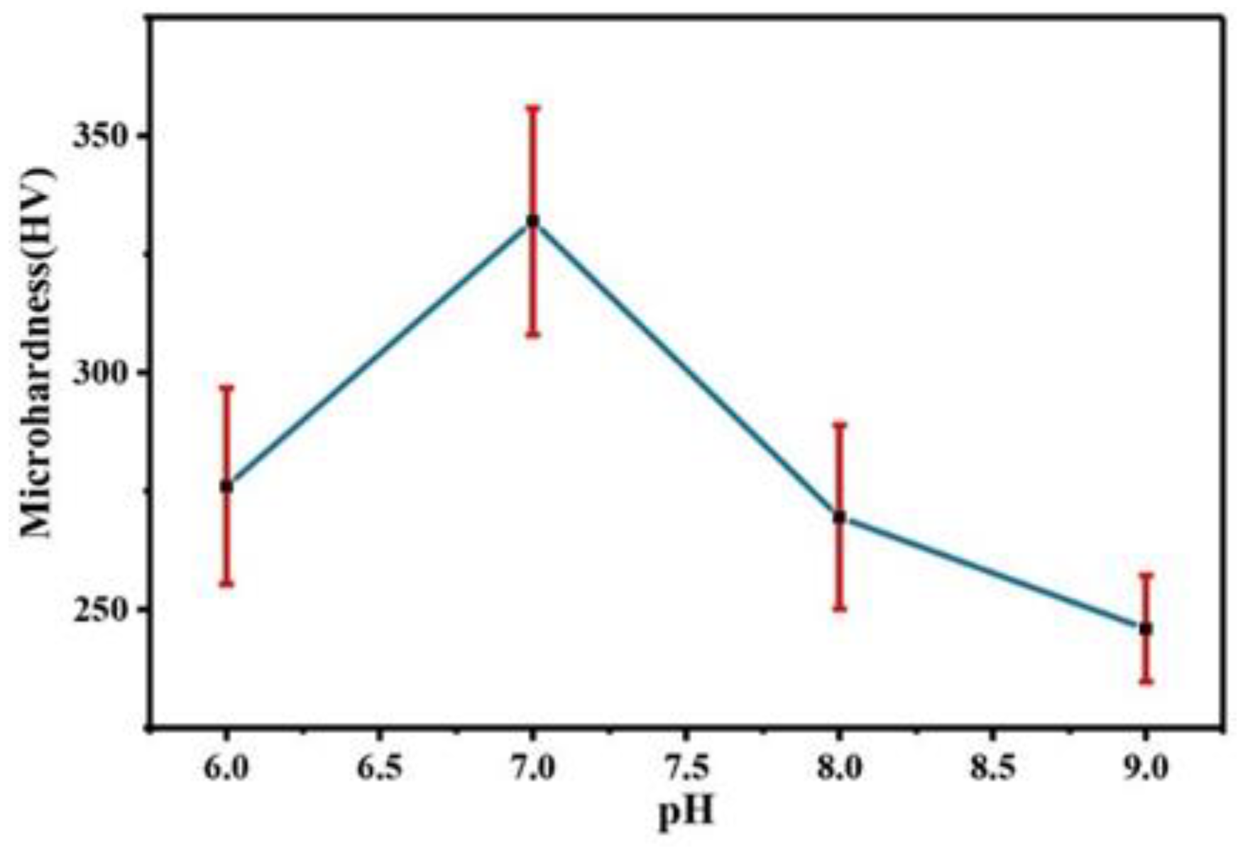 Coatings 12 00739 g012