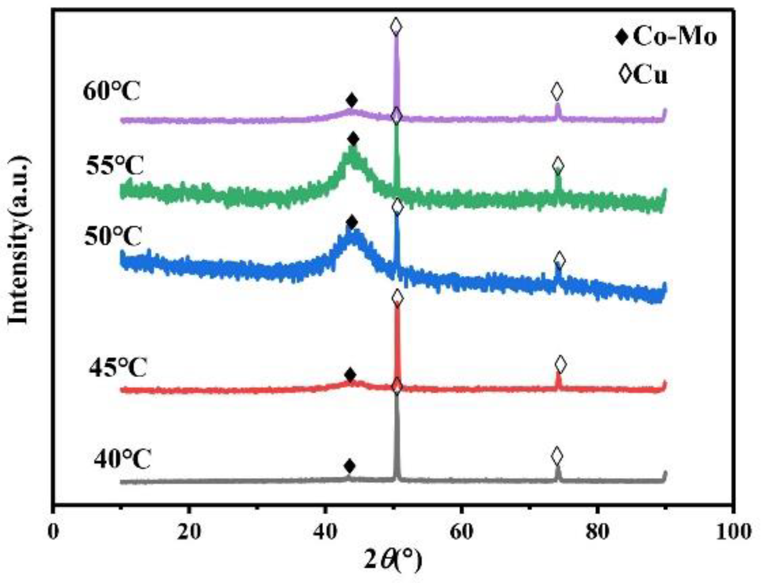 Coatings 12 00739 g013