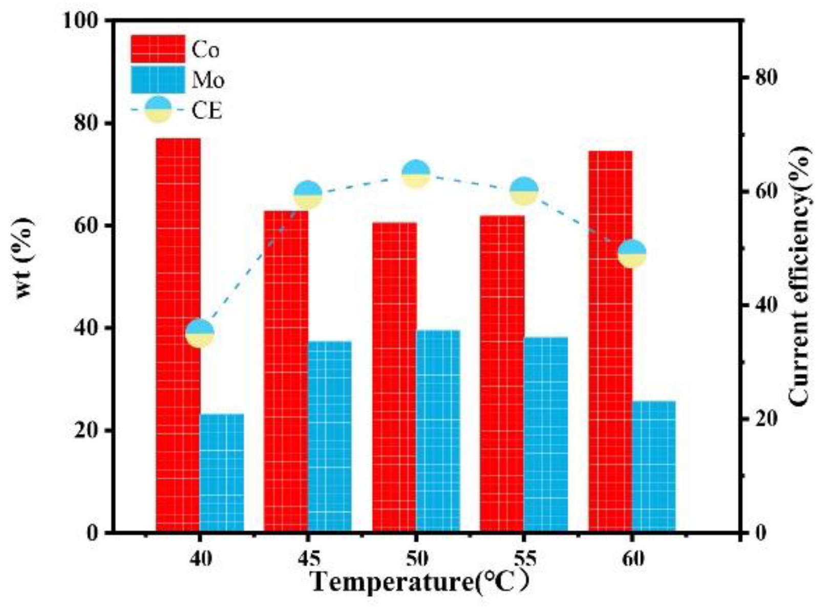 Coatings 12 00739 g015