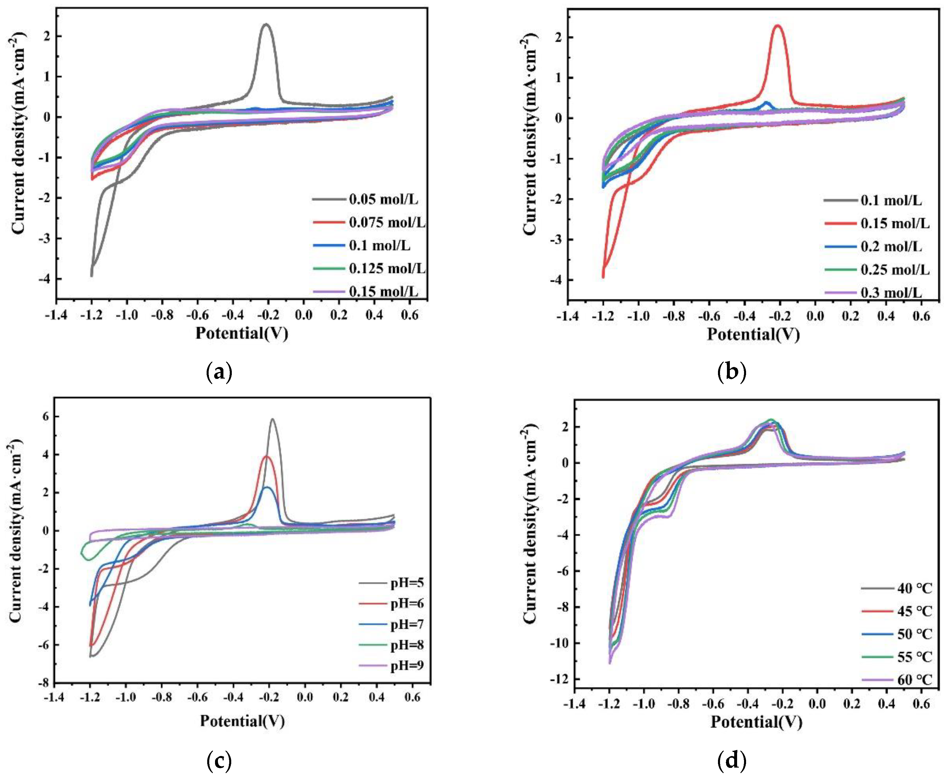 Coatings 12 00739 g019