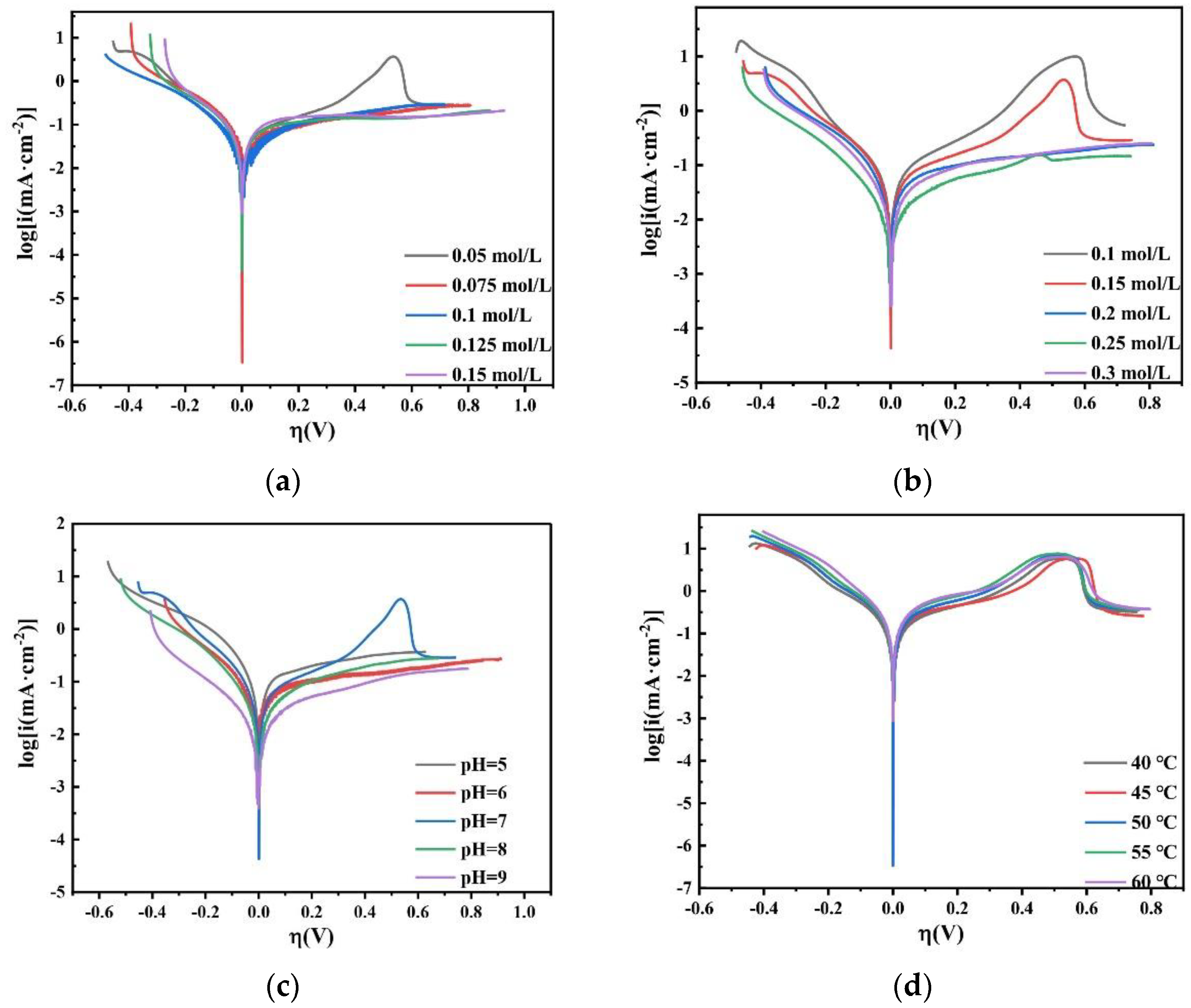 Coatings 12 00739 g020