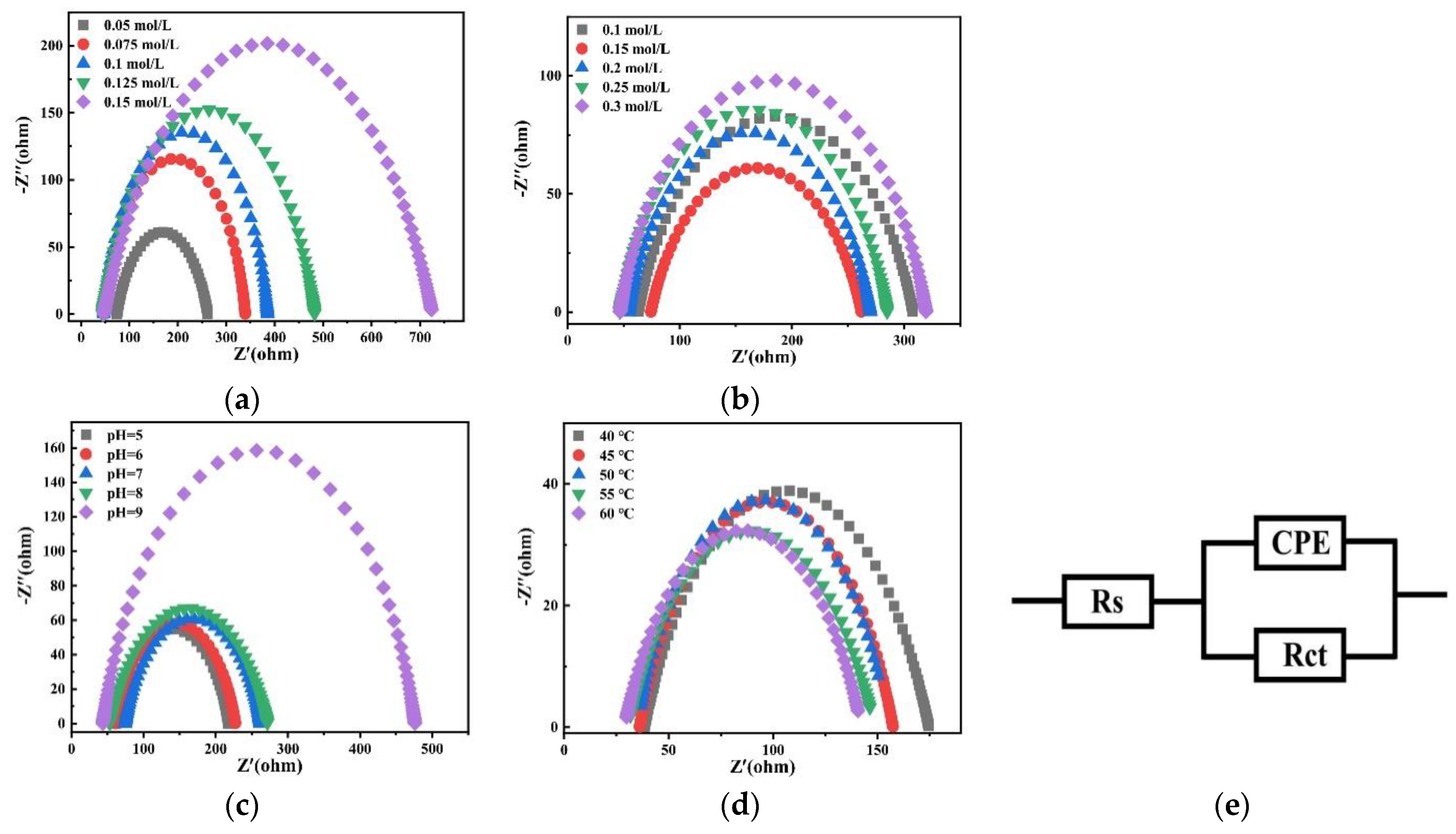 Coatings 12 00739 g022