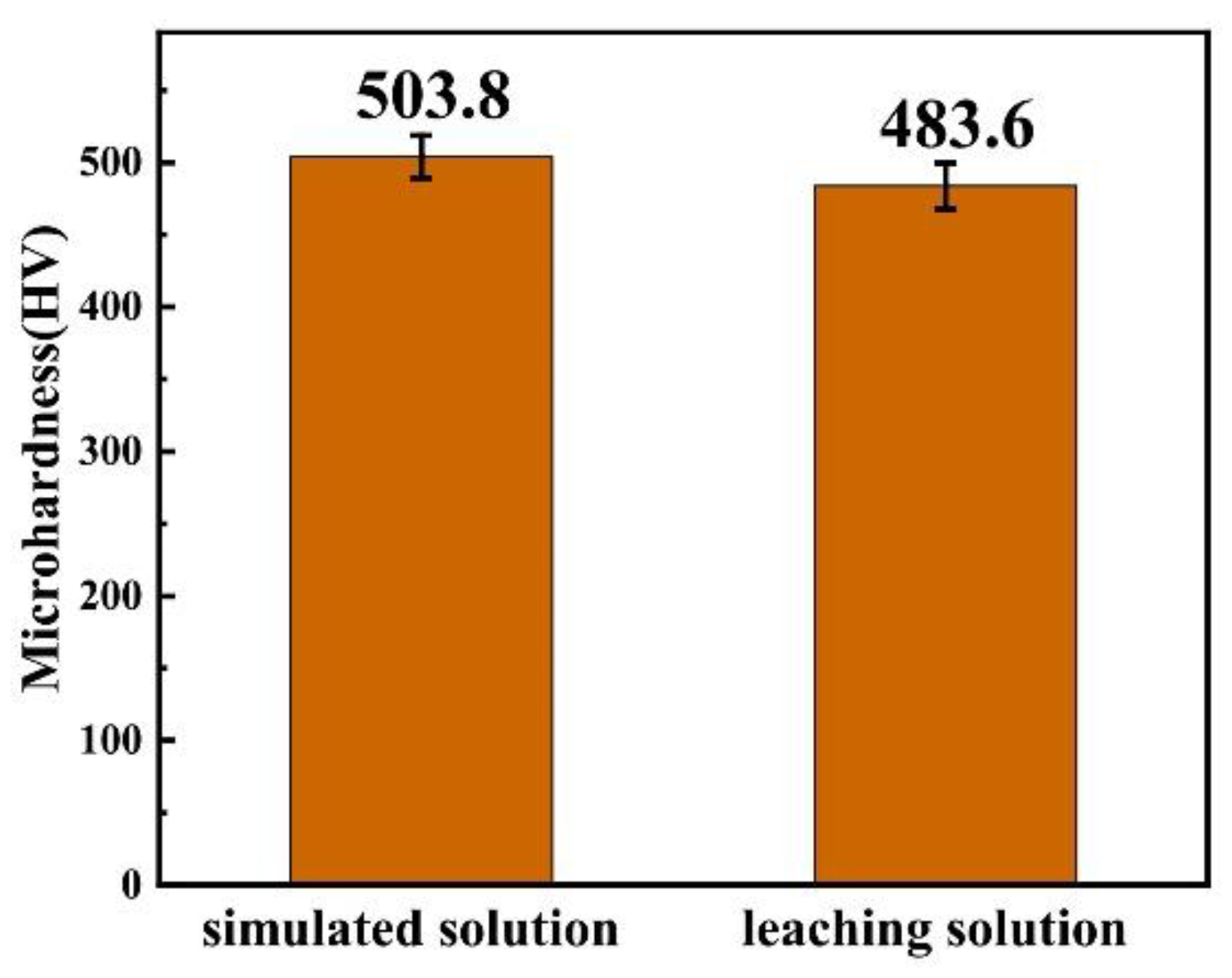 Coatings 12 00739 g023