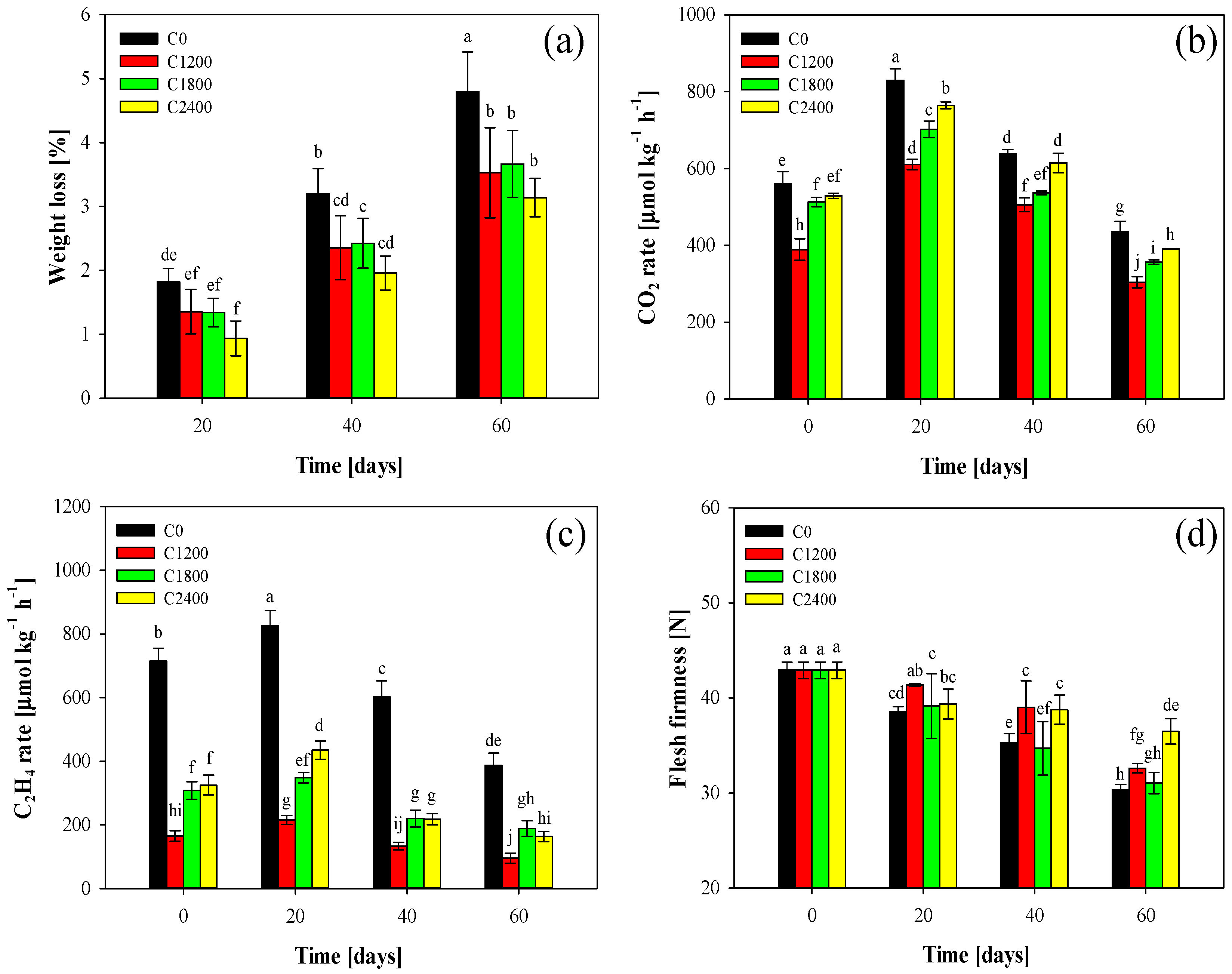Coatings 12 00741 g001