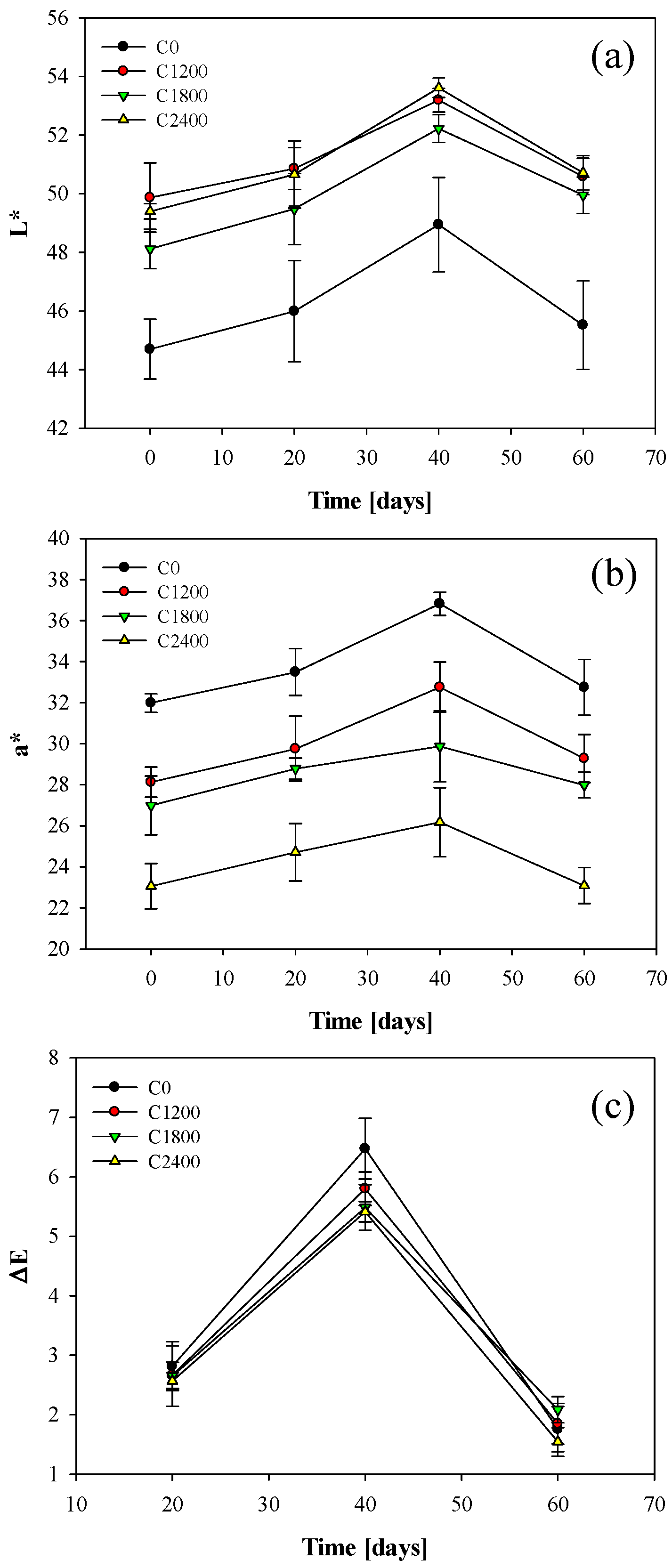 Coatings 12 00741 g002