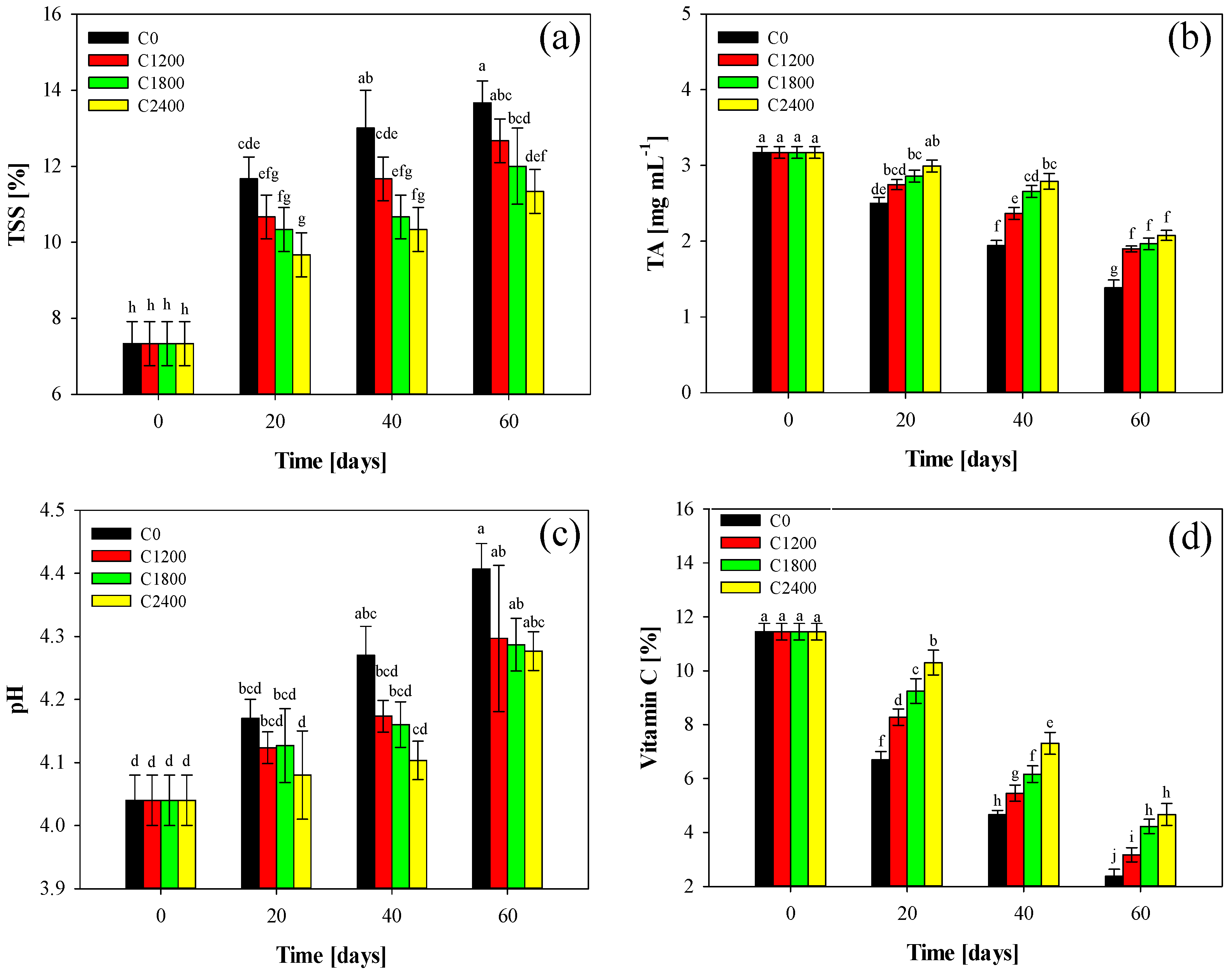 Coatings 12 00741 g003