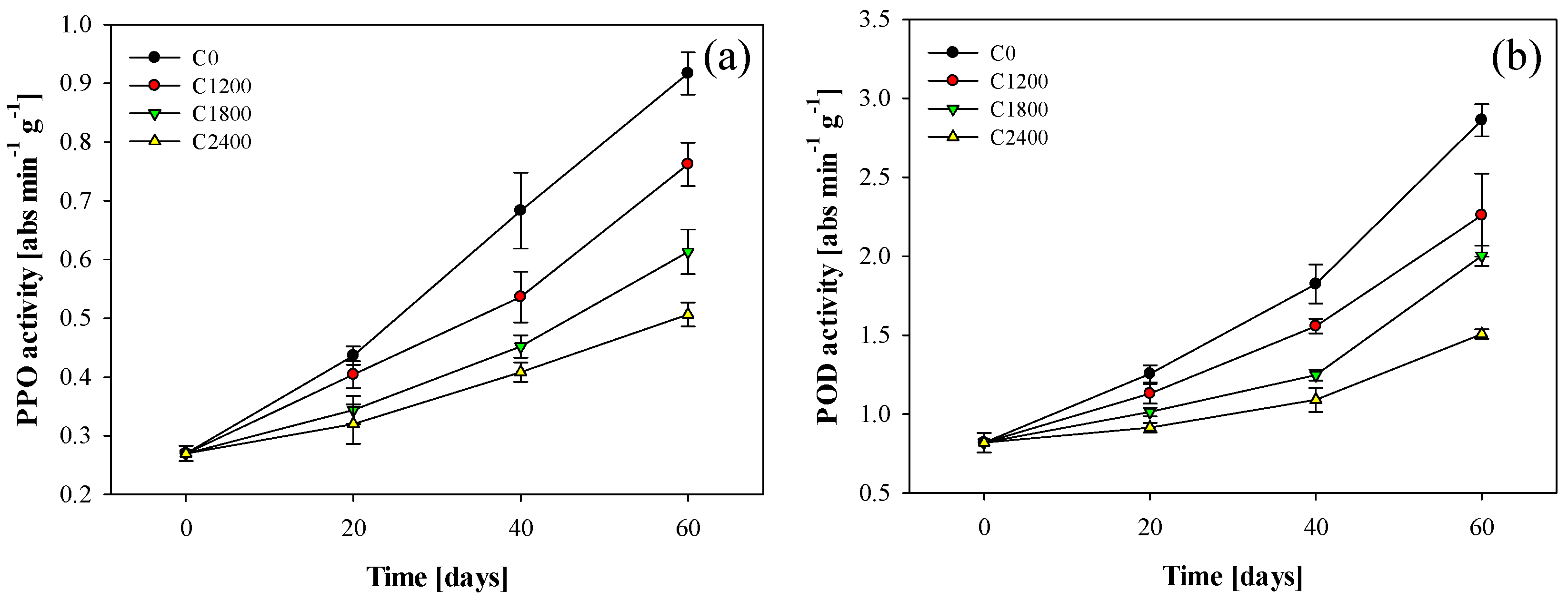 Coatings 12 00741 g004