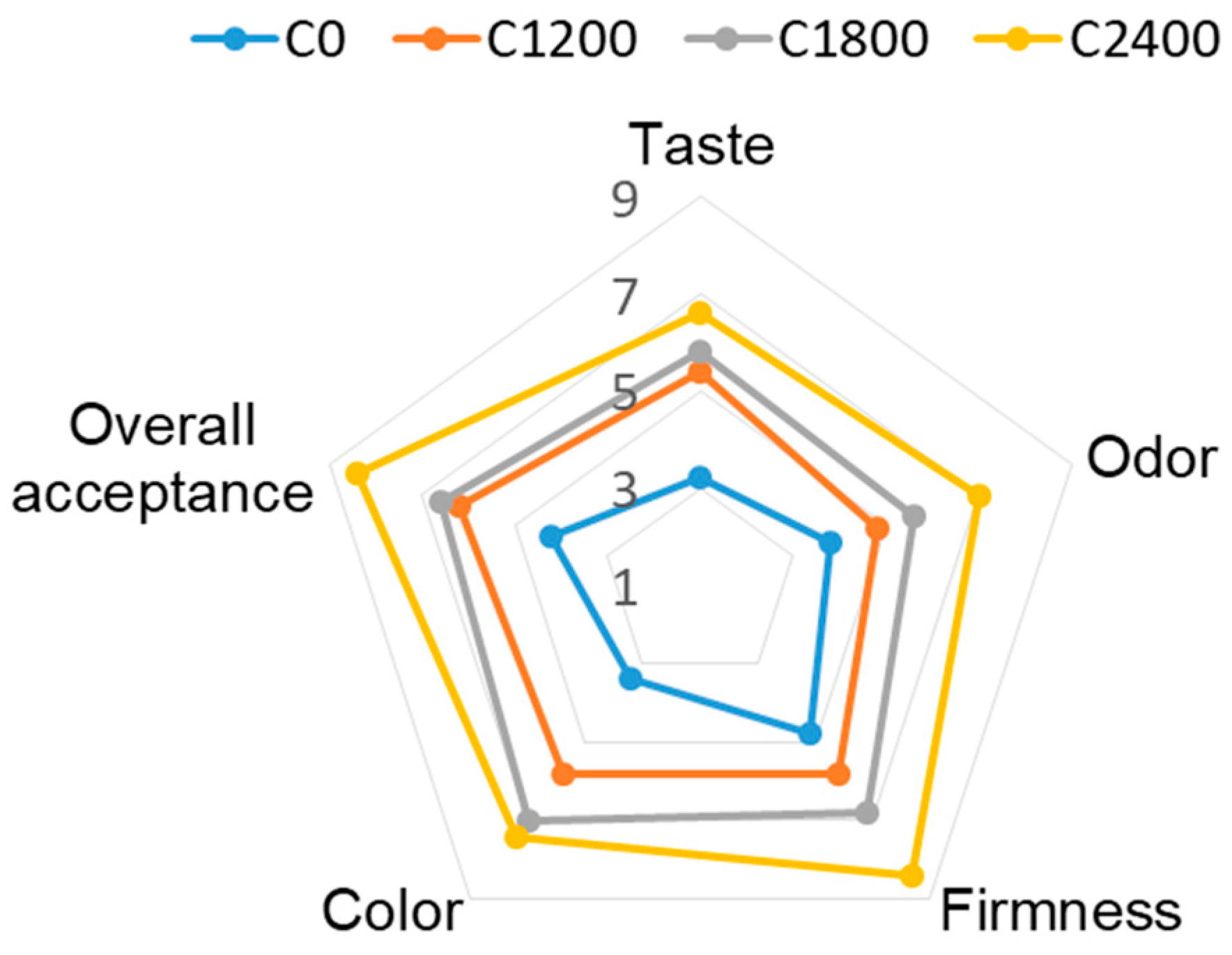 Coatings 12 00741 g005