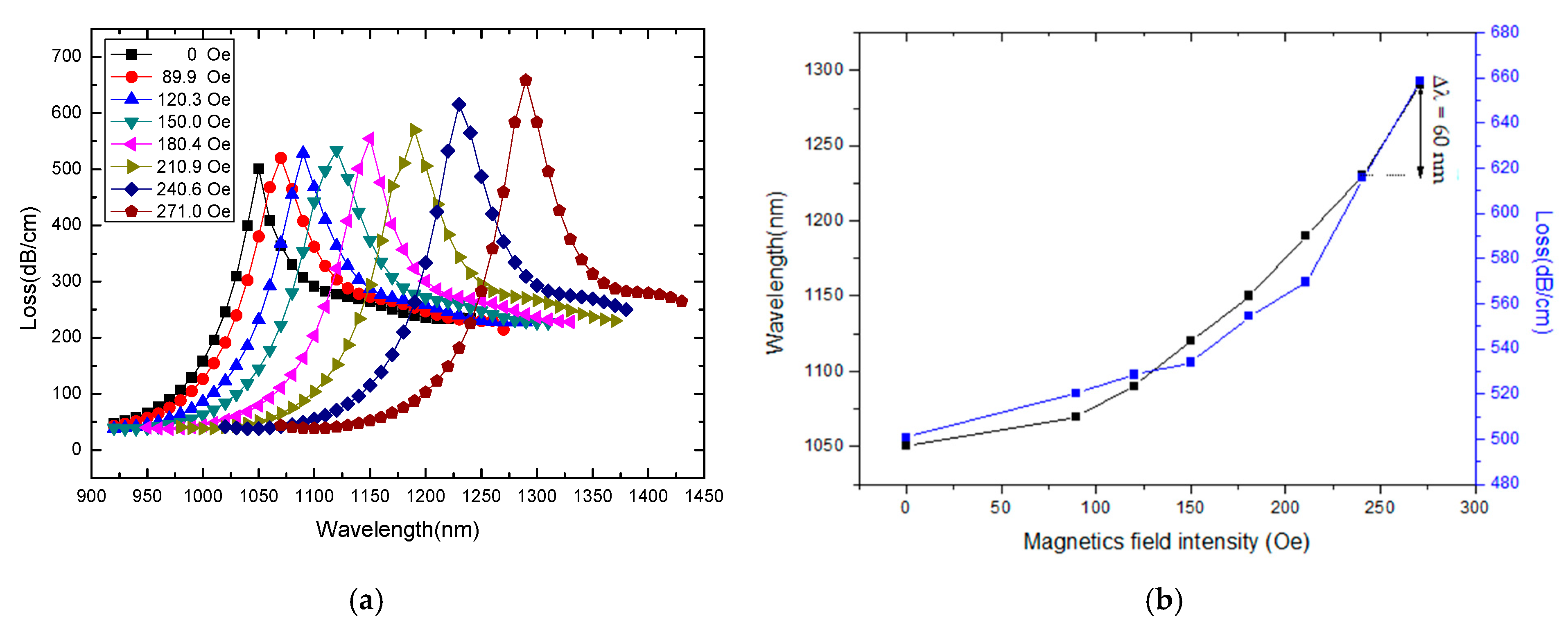 Coatings 12 00742 g006