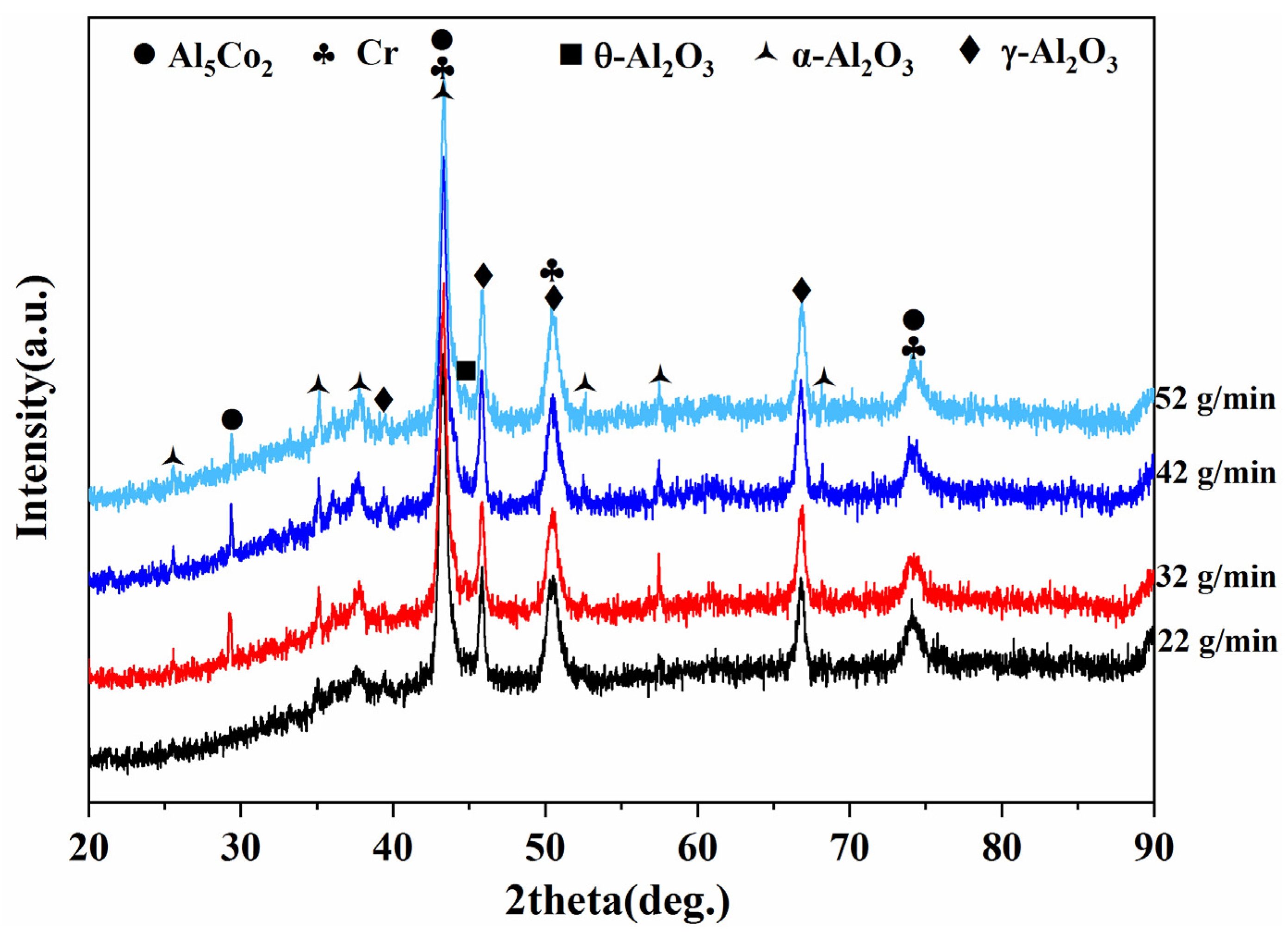 Coatings 12 00743 g004