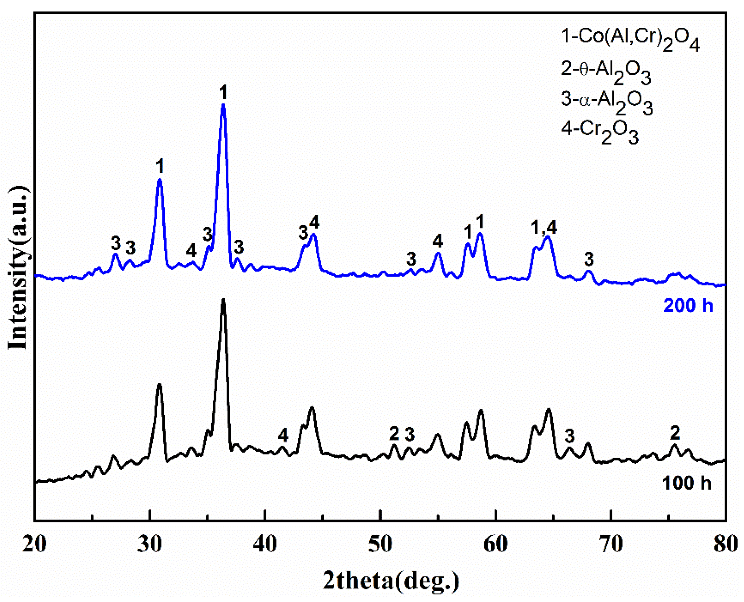 Coatings 12 00743 g007