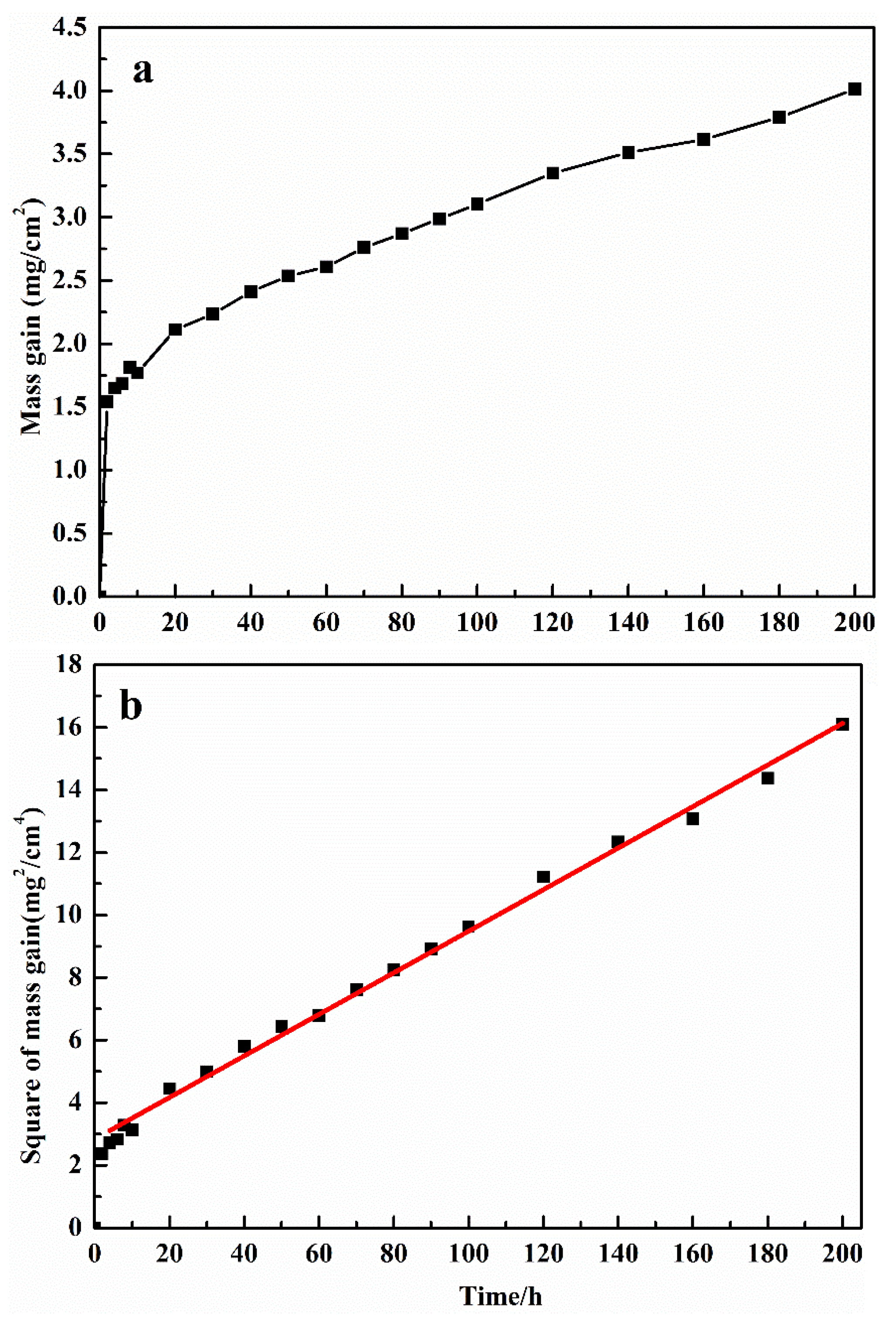 Coatings 12 00743 g008