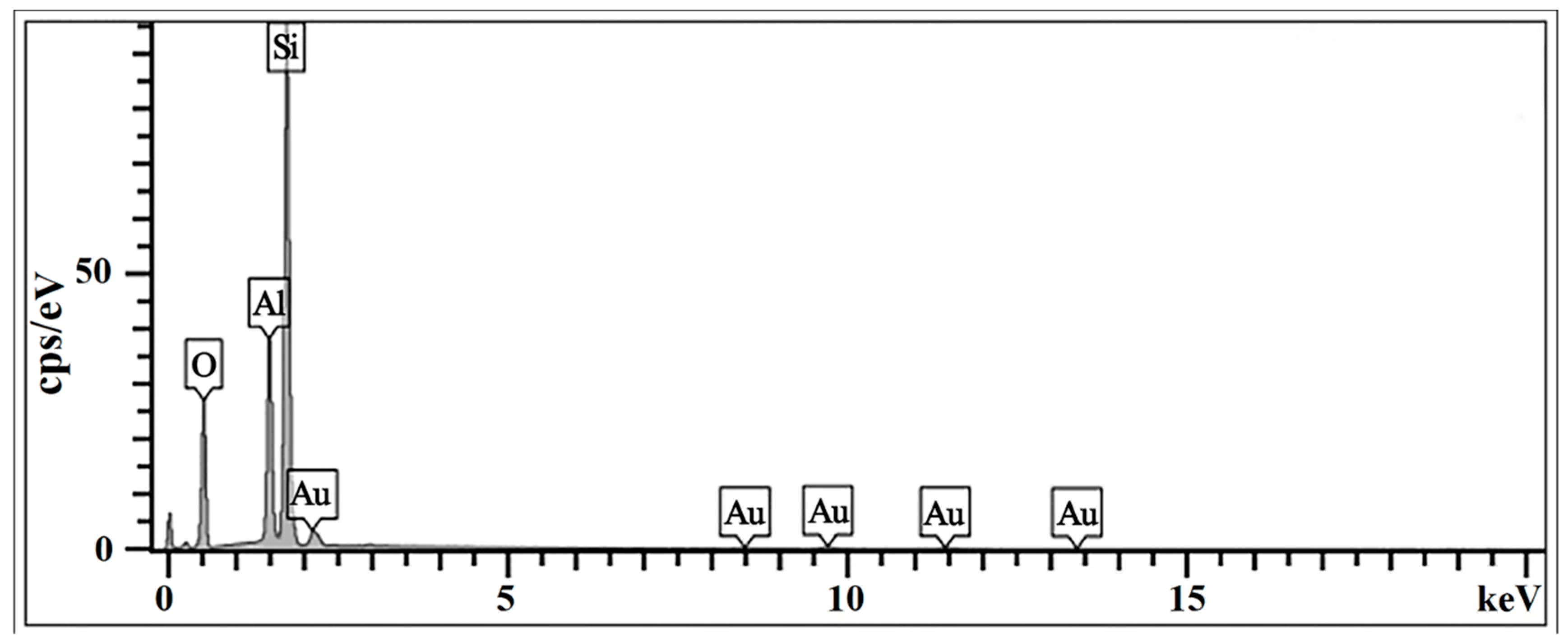 Coatings 12 00746 g003