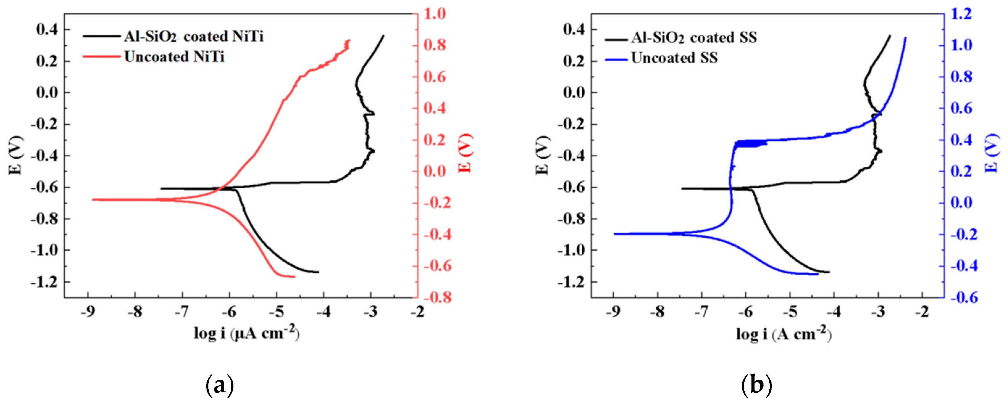 Coatings 12 00746 g005