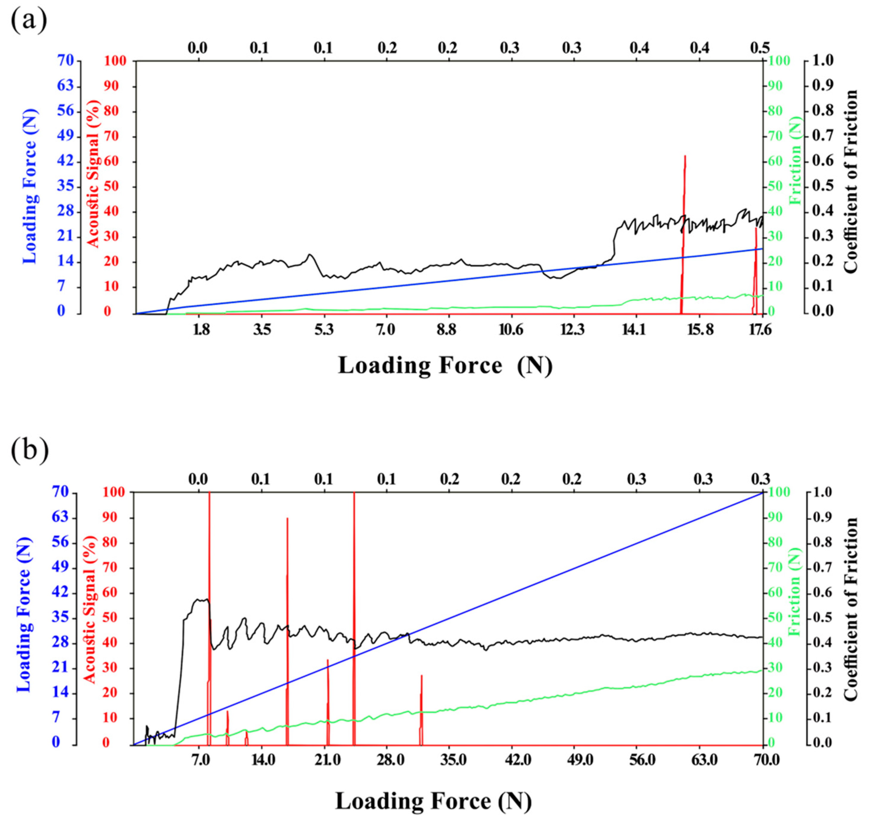 Coatings 12 00746 g007