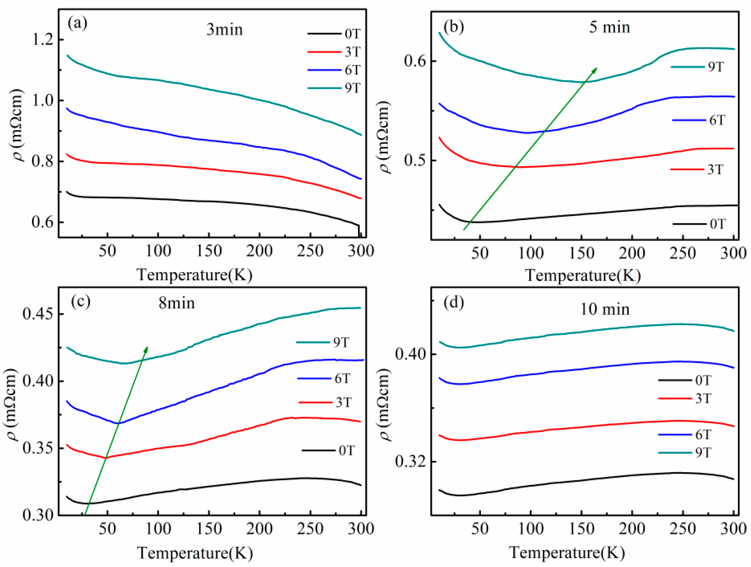 Coatings 12 00750 g005