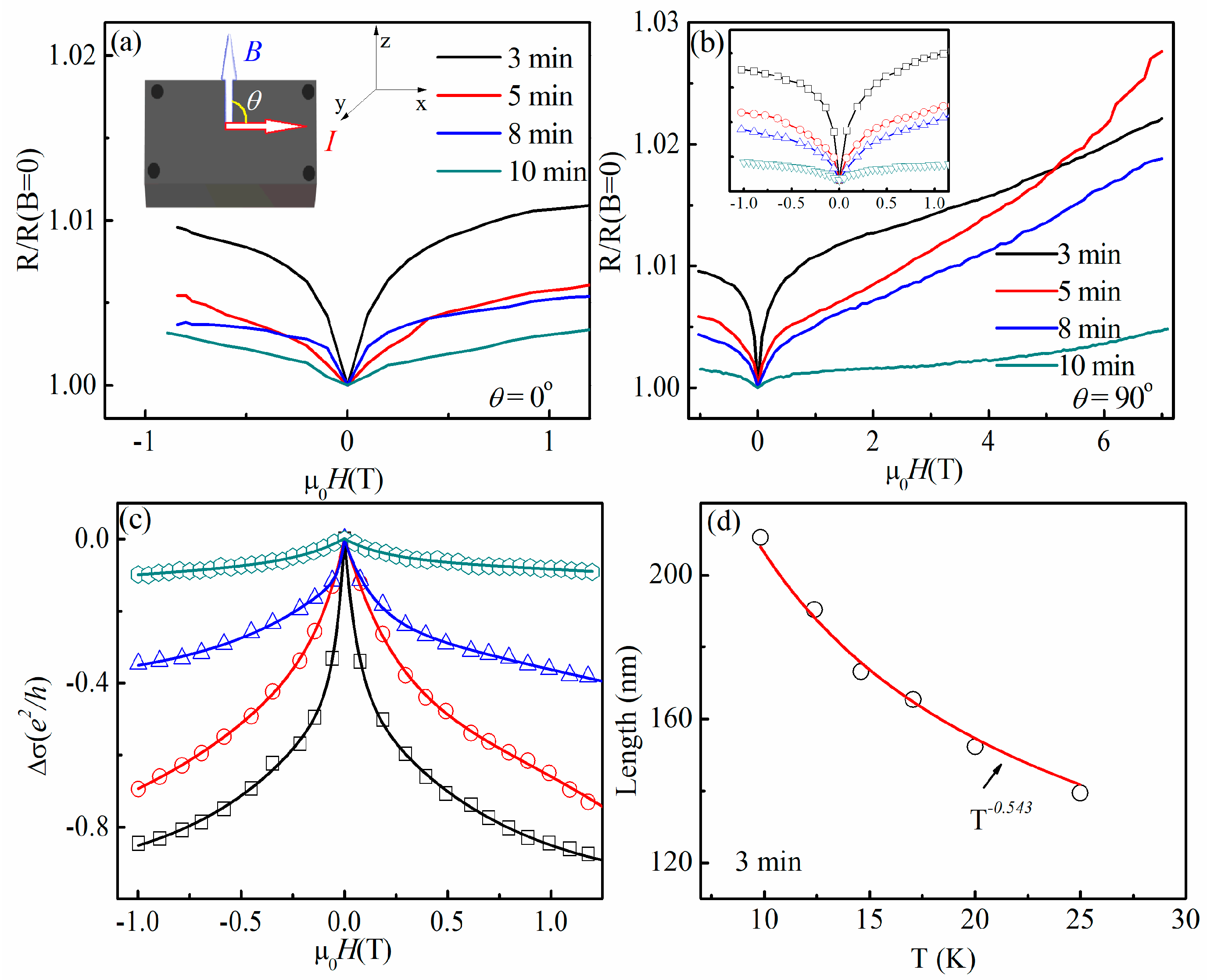 Coatings 12 00750 g007