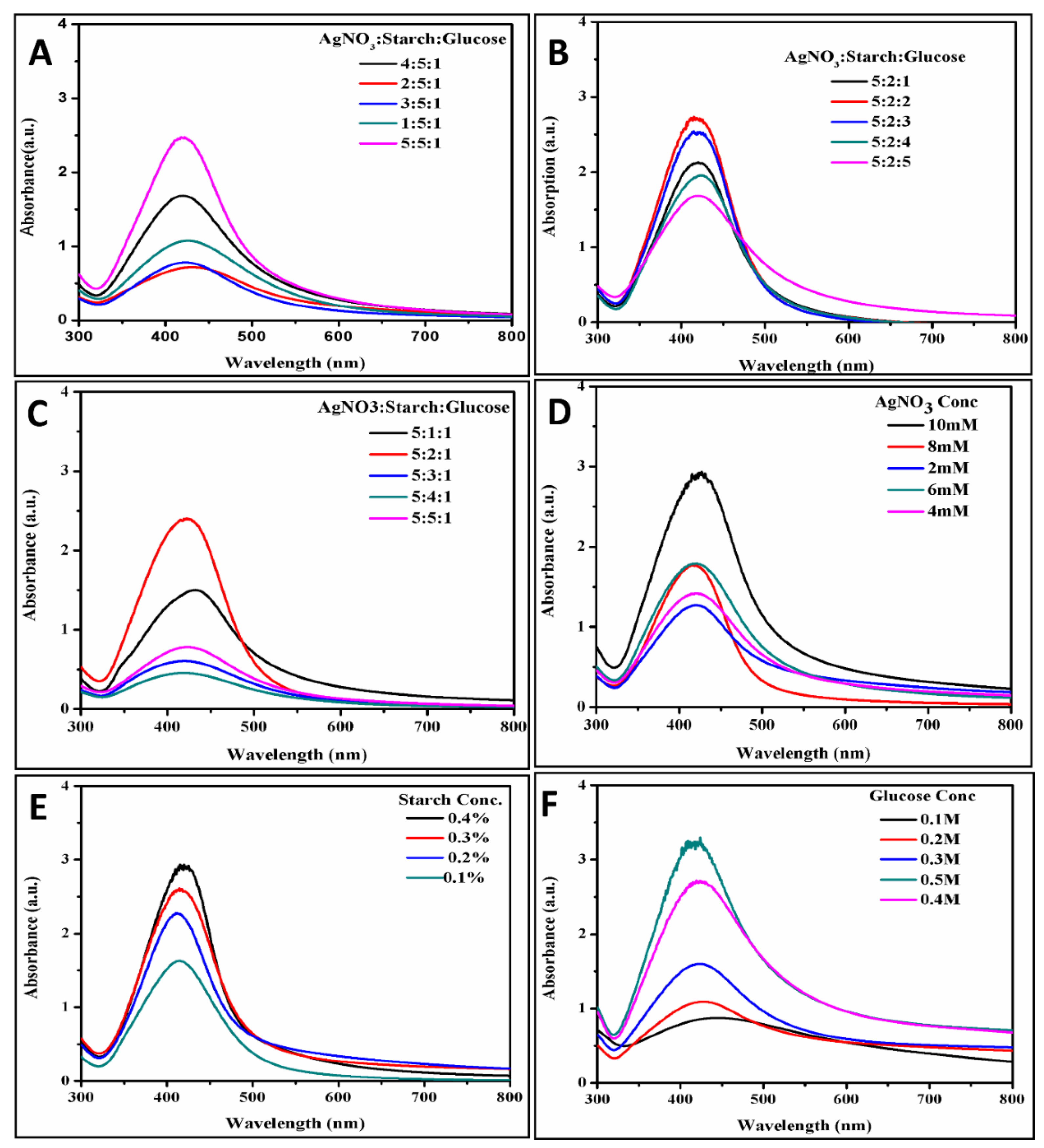 Coatings 12 00763 g002