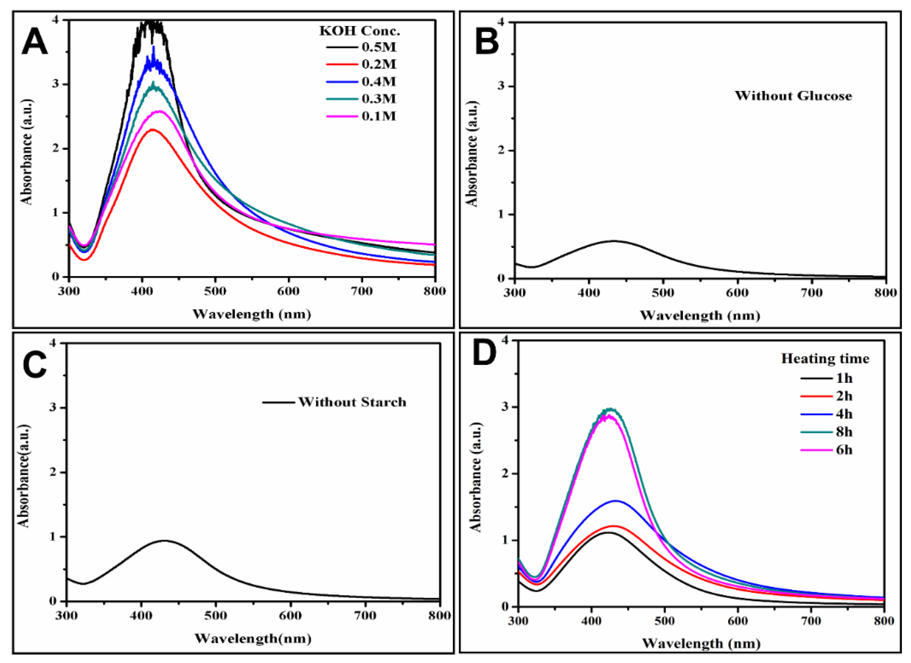 Coatings 12 00763 g003