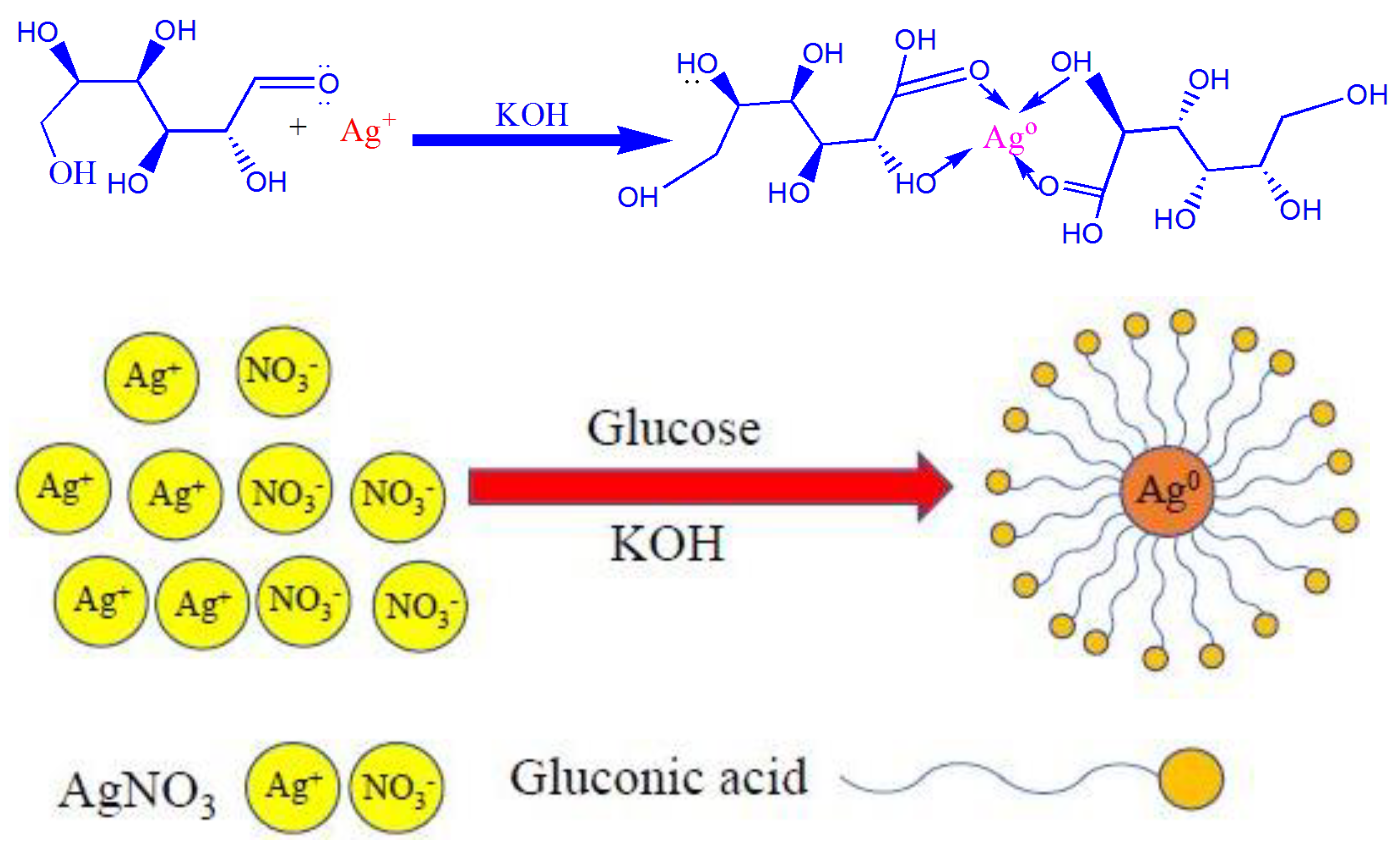 Coatings 12 00763 sch002
