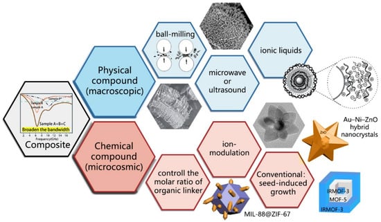 Coatings 12 00766 g004 550