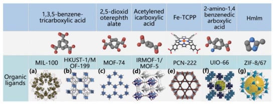 Coatings 12 00766 g006 550