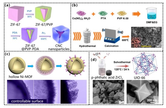 Coatings 12 00766 g007 550