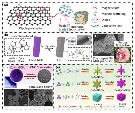 Coatings 12 00766 g008 550