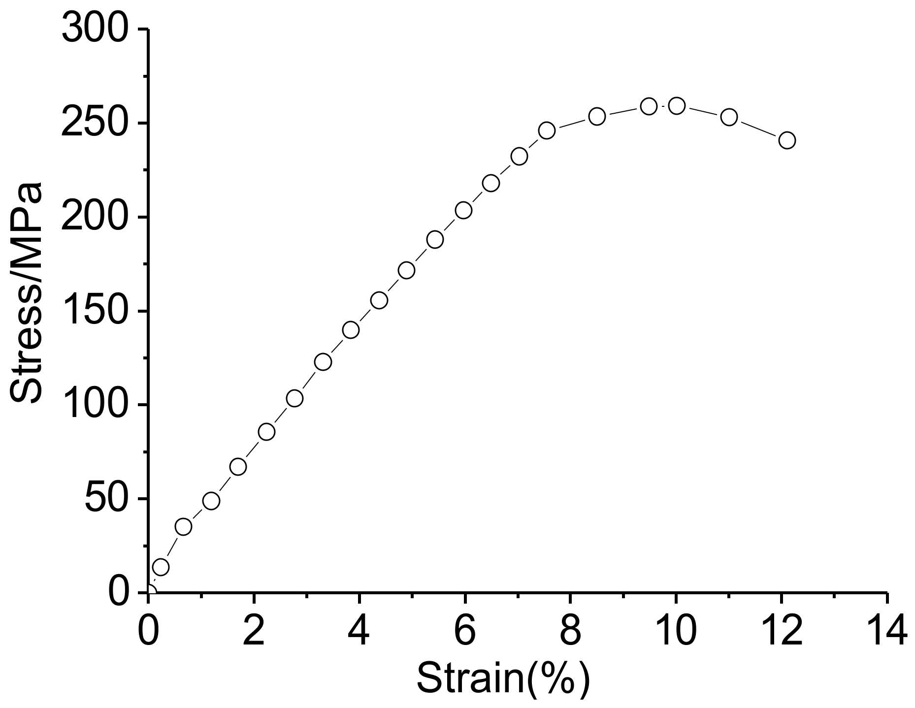 Coatings 12 00767 g003