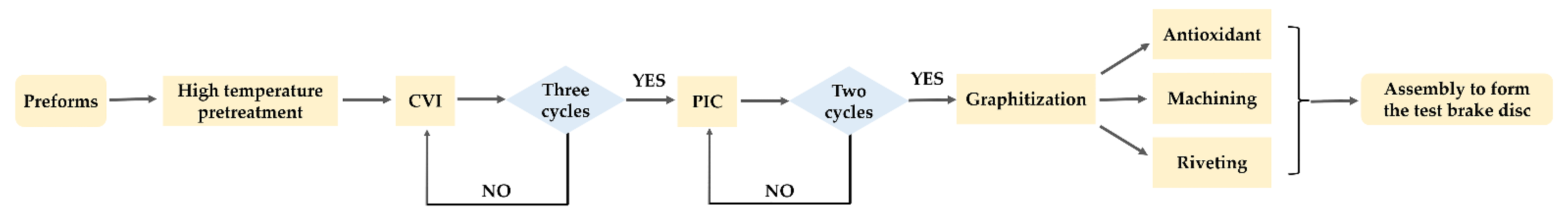 Coatings 12 00768 g001 Coatings 12 00768 g001