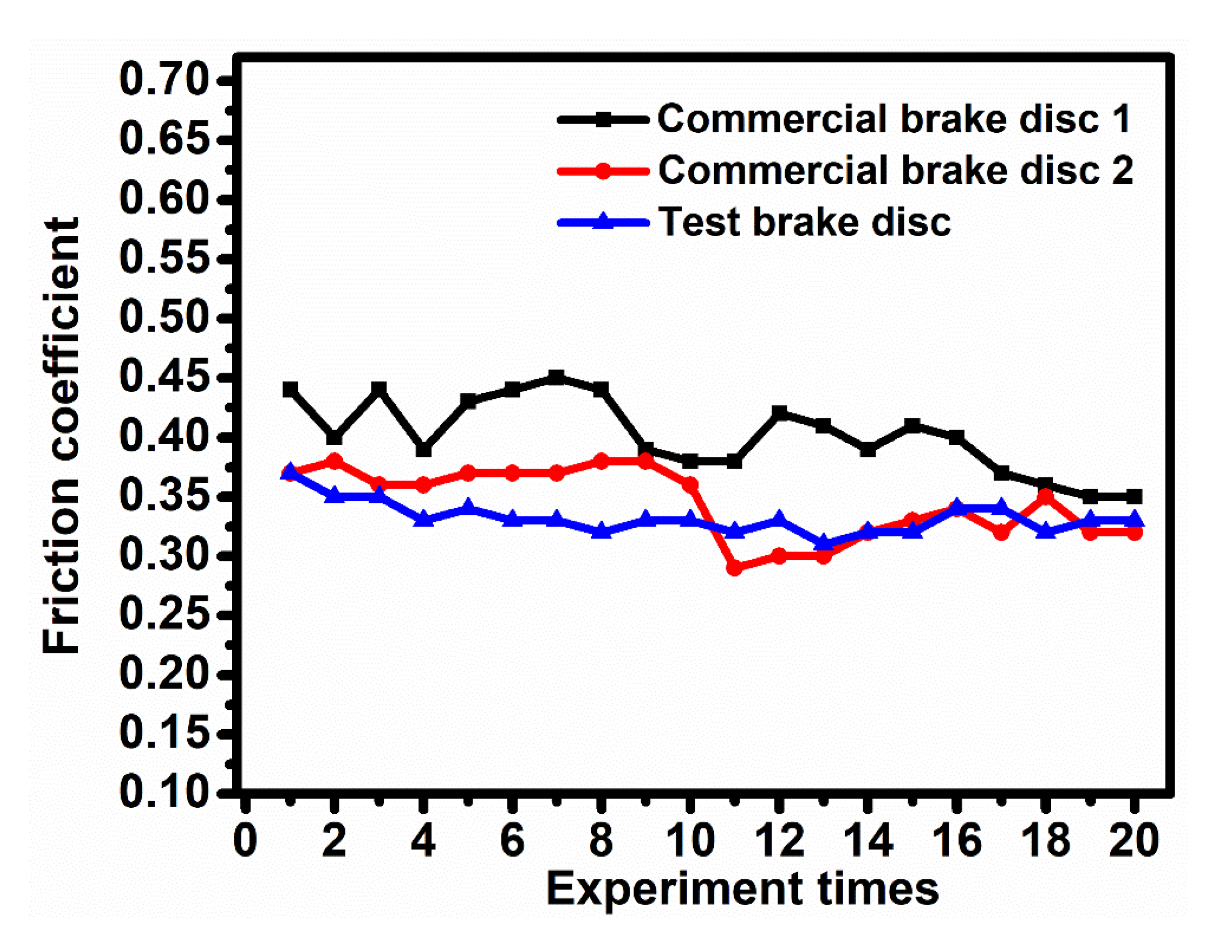 Coatings 12 00768 g009 Coatings 12 00768 g009