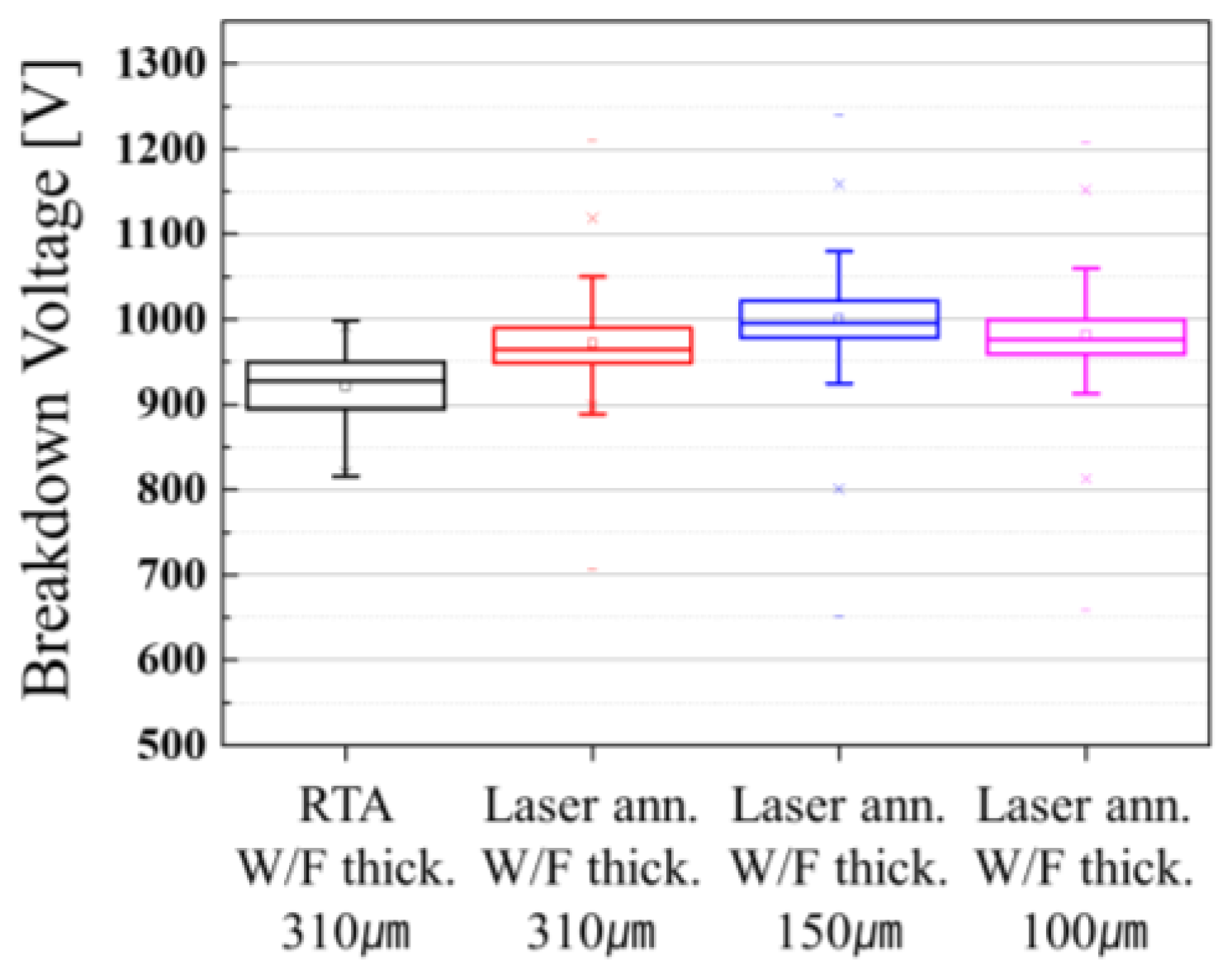 Coatings 12 00777 g005