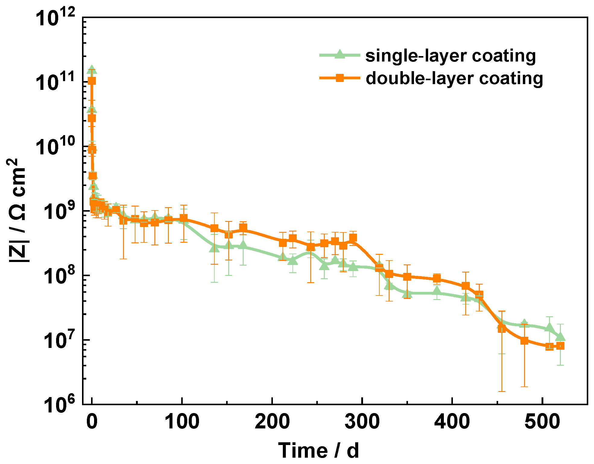 Coatings 12 00785 g008