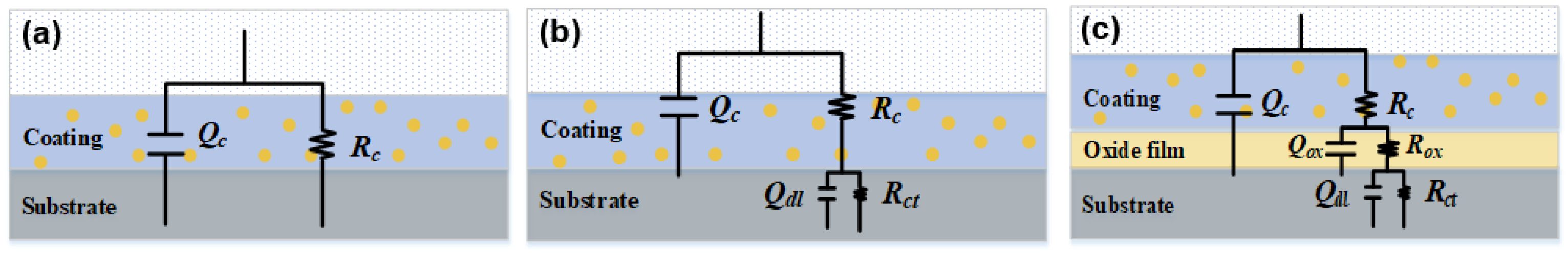 Coatings 12 00785 g009