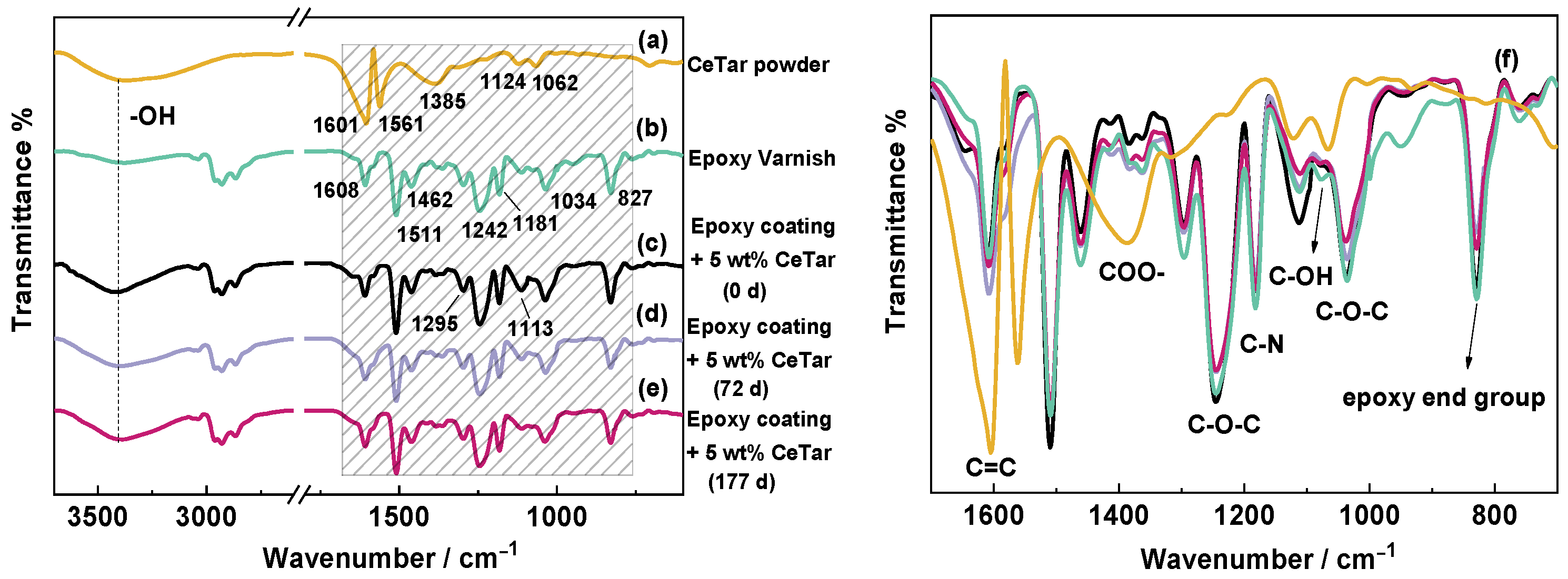 Coatings 12 00785 g012