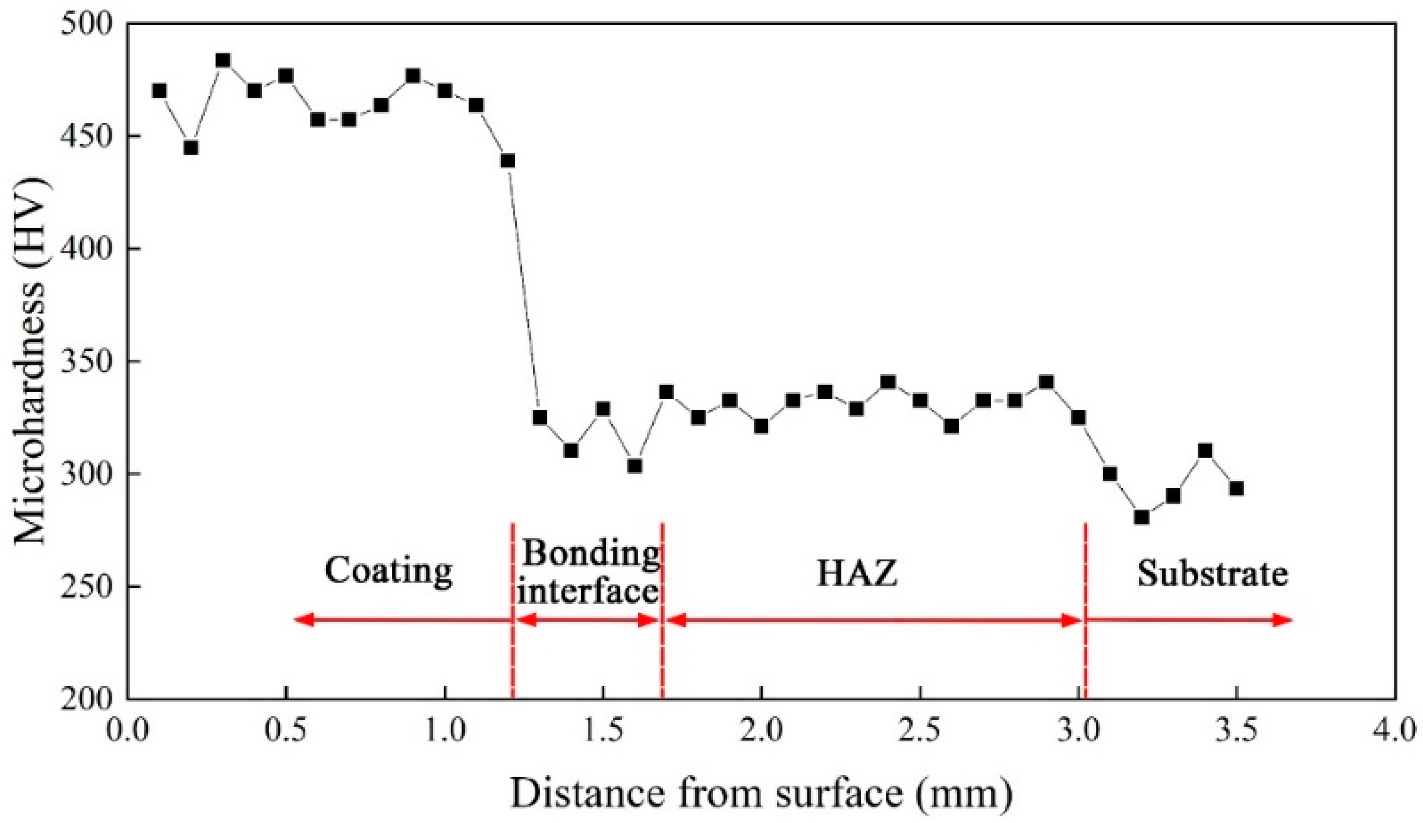 Coatings 12 00792 g005