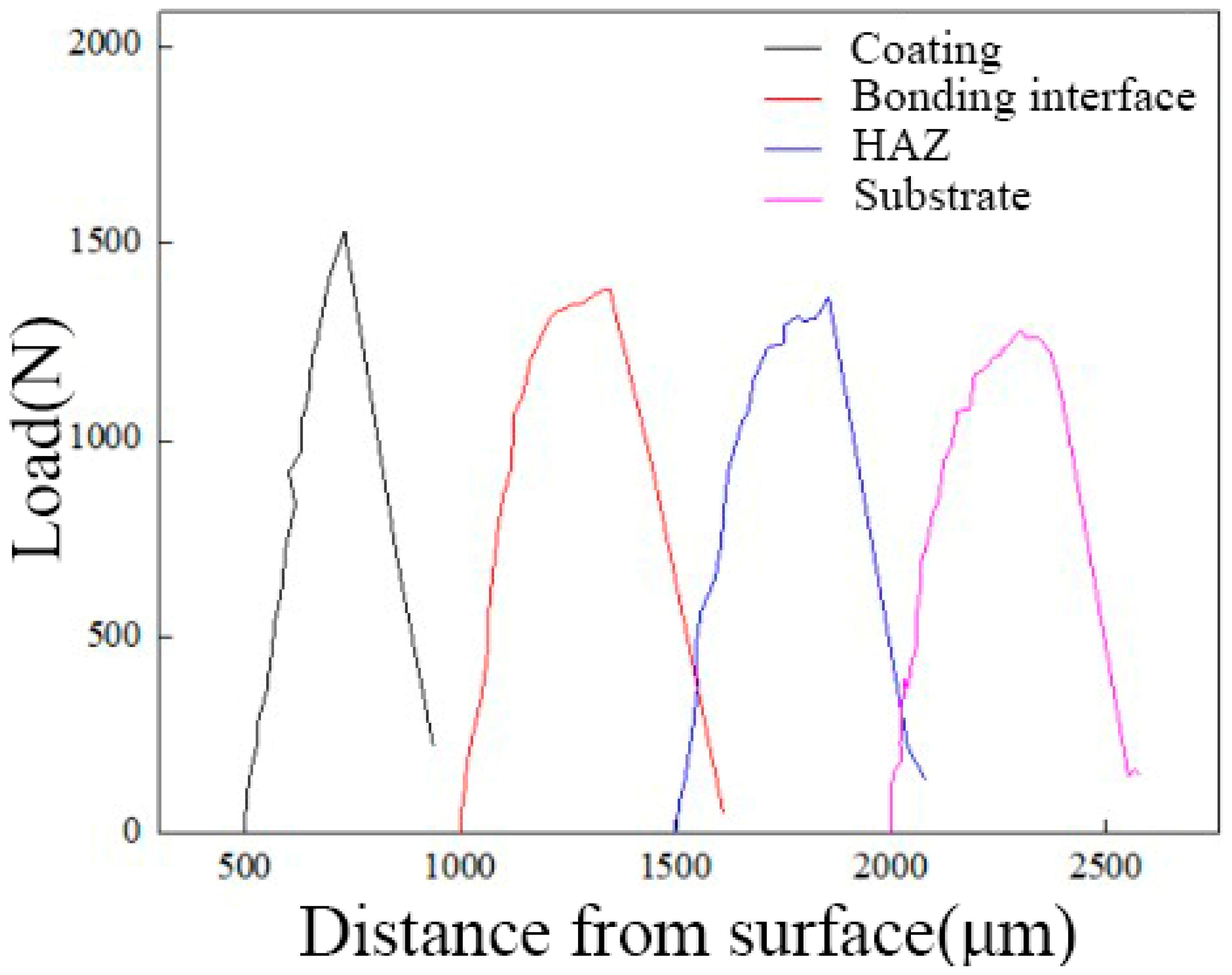 Coatings 12 00792 g006