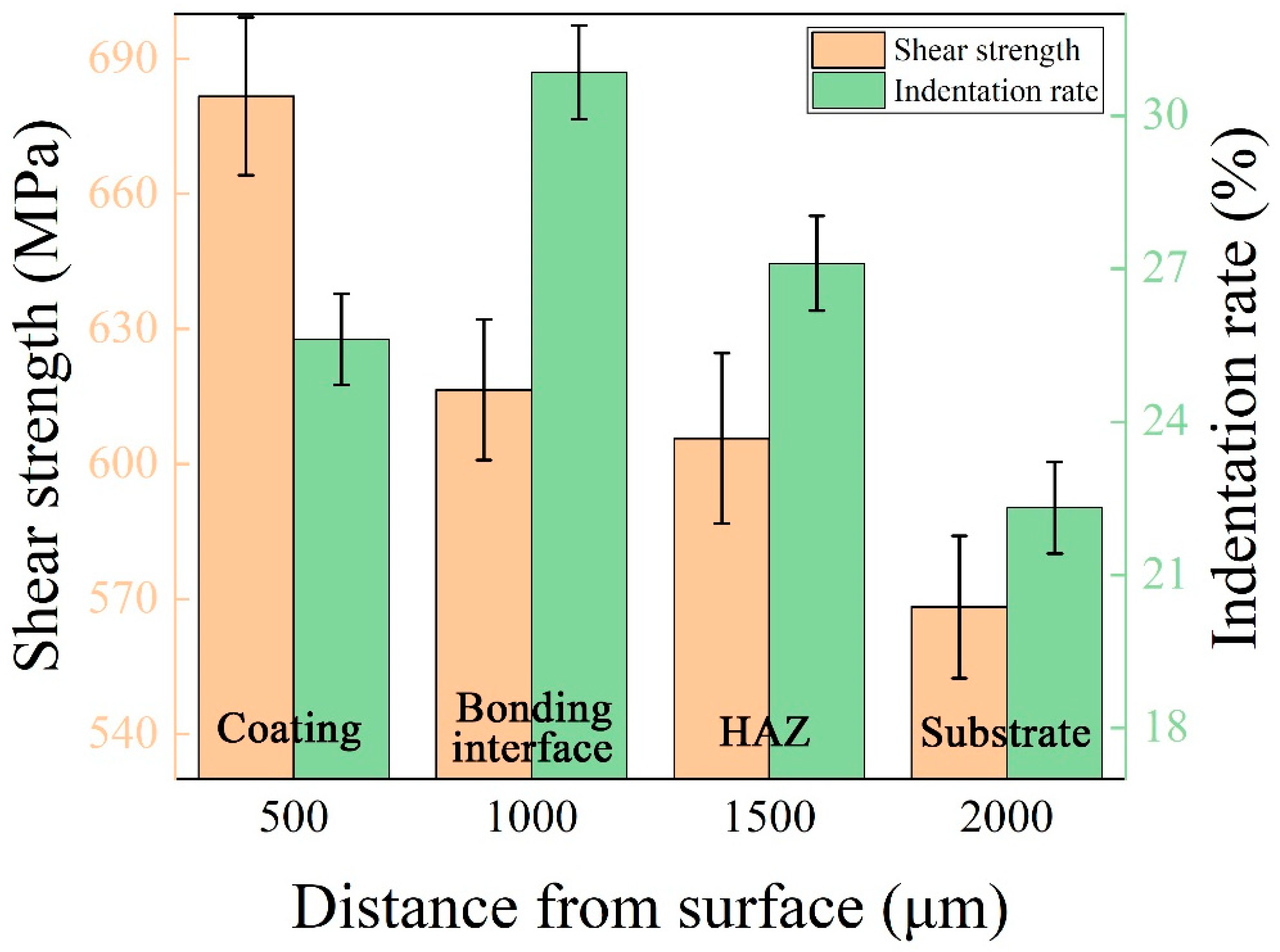 Coatings 12 00792 g007