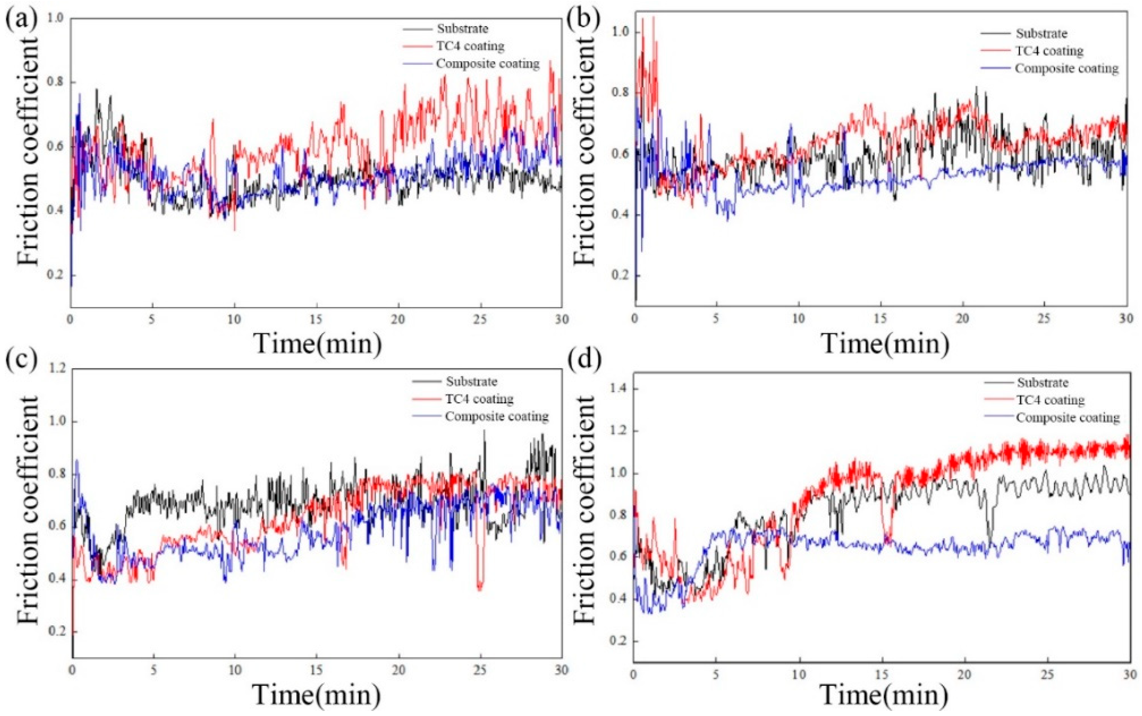 Coatings 12 00792 g009