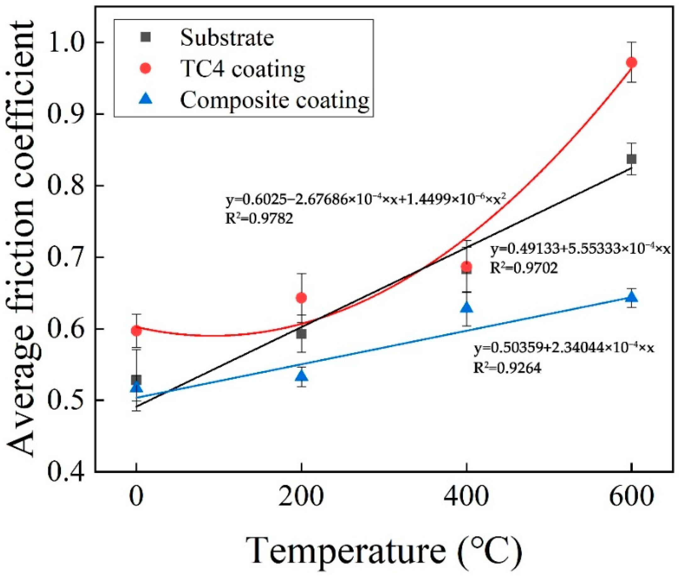 Coatings 12 00792 g010