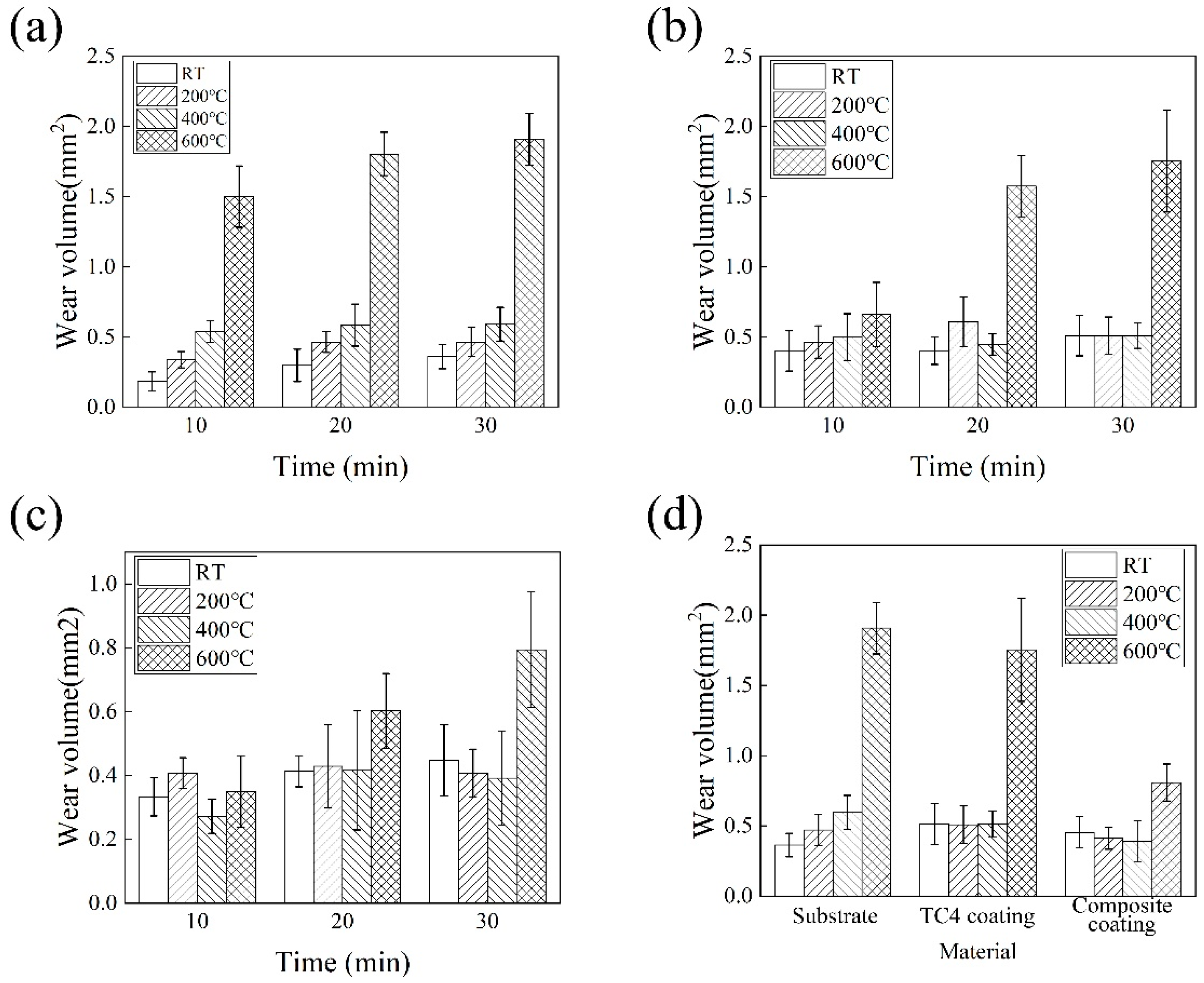 Coatings 12 00792 g011