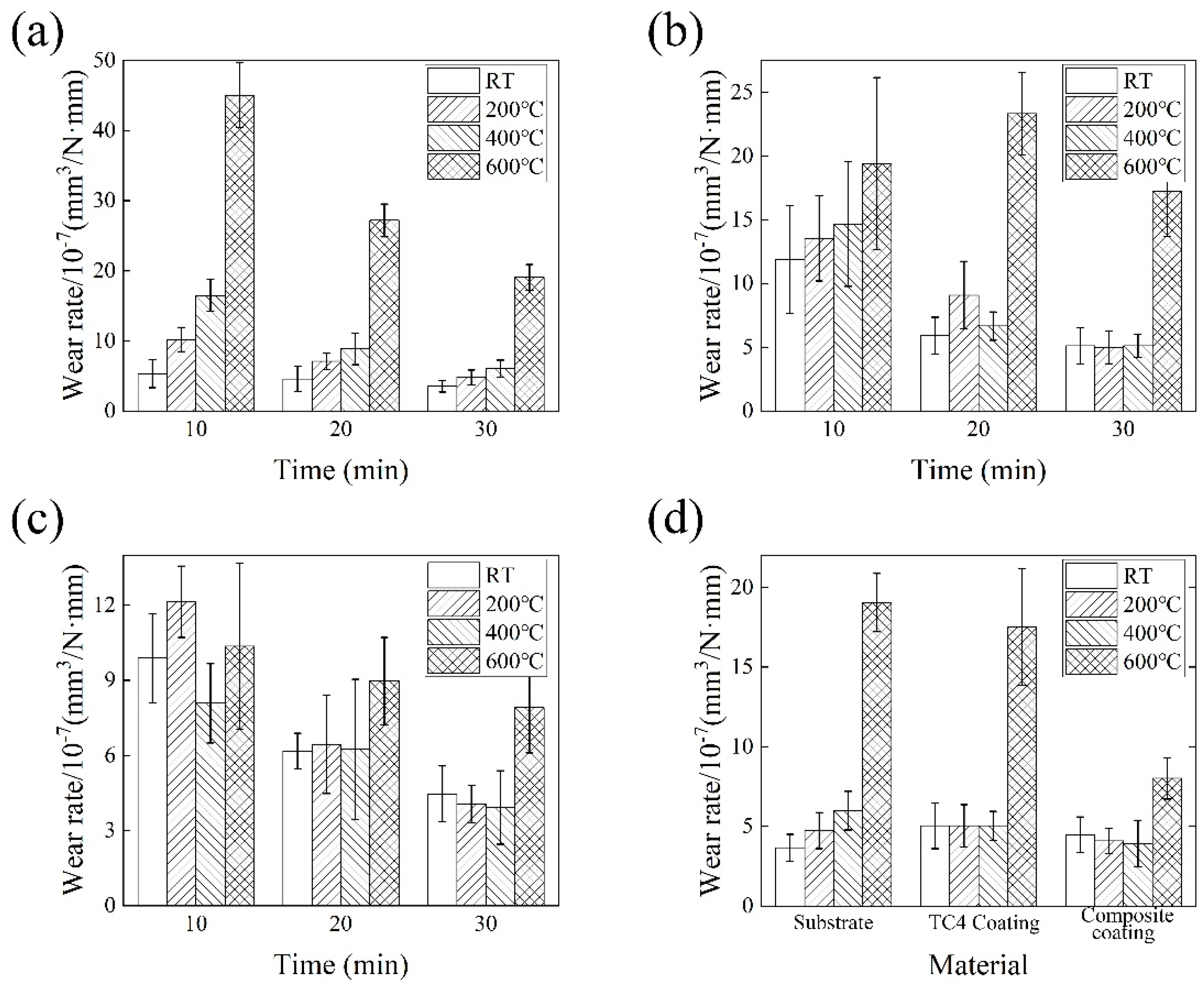 Coatings 12 00792 g012