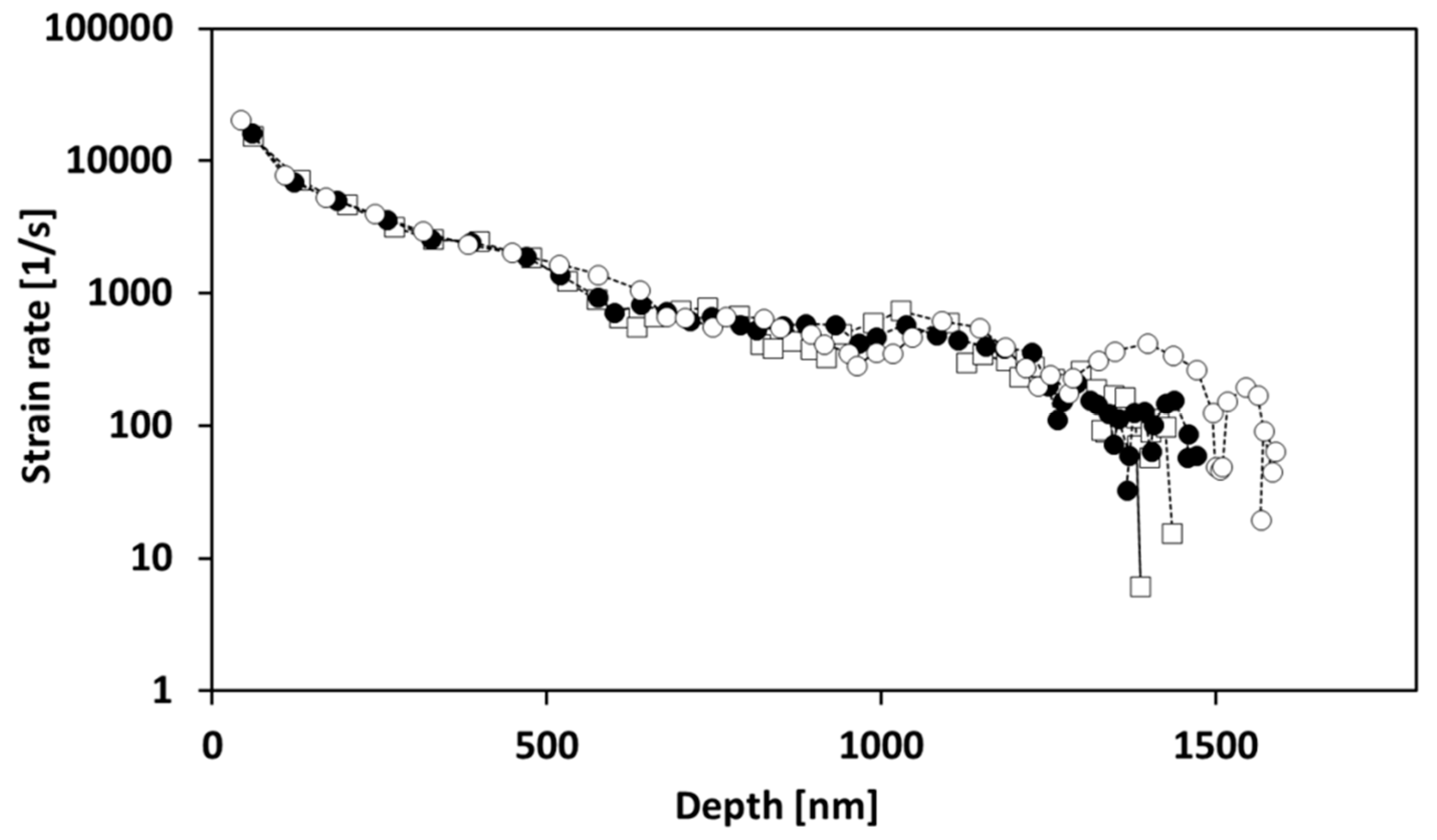 Coatings 12 00793 g002