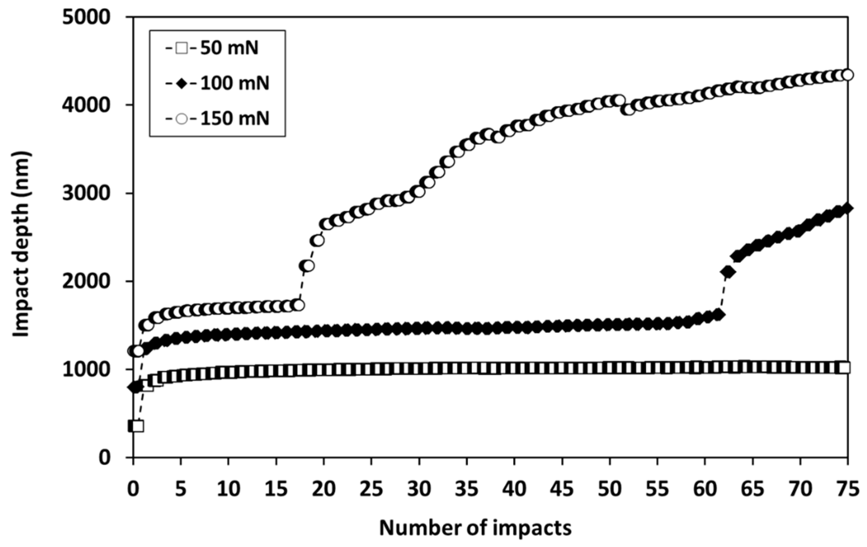 Coatings 12 00793 g003