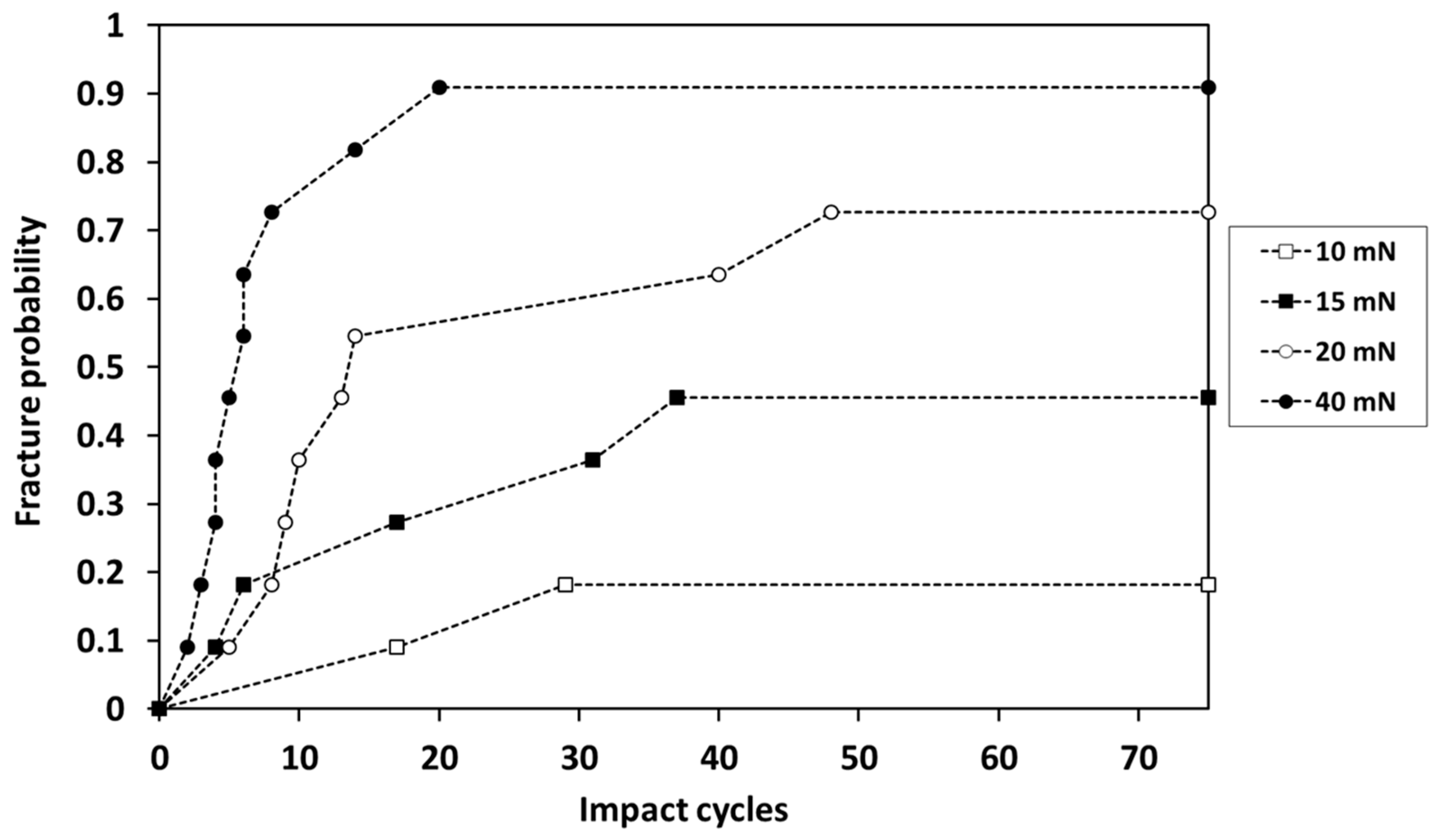 Coatings 12 00793 g004