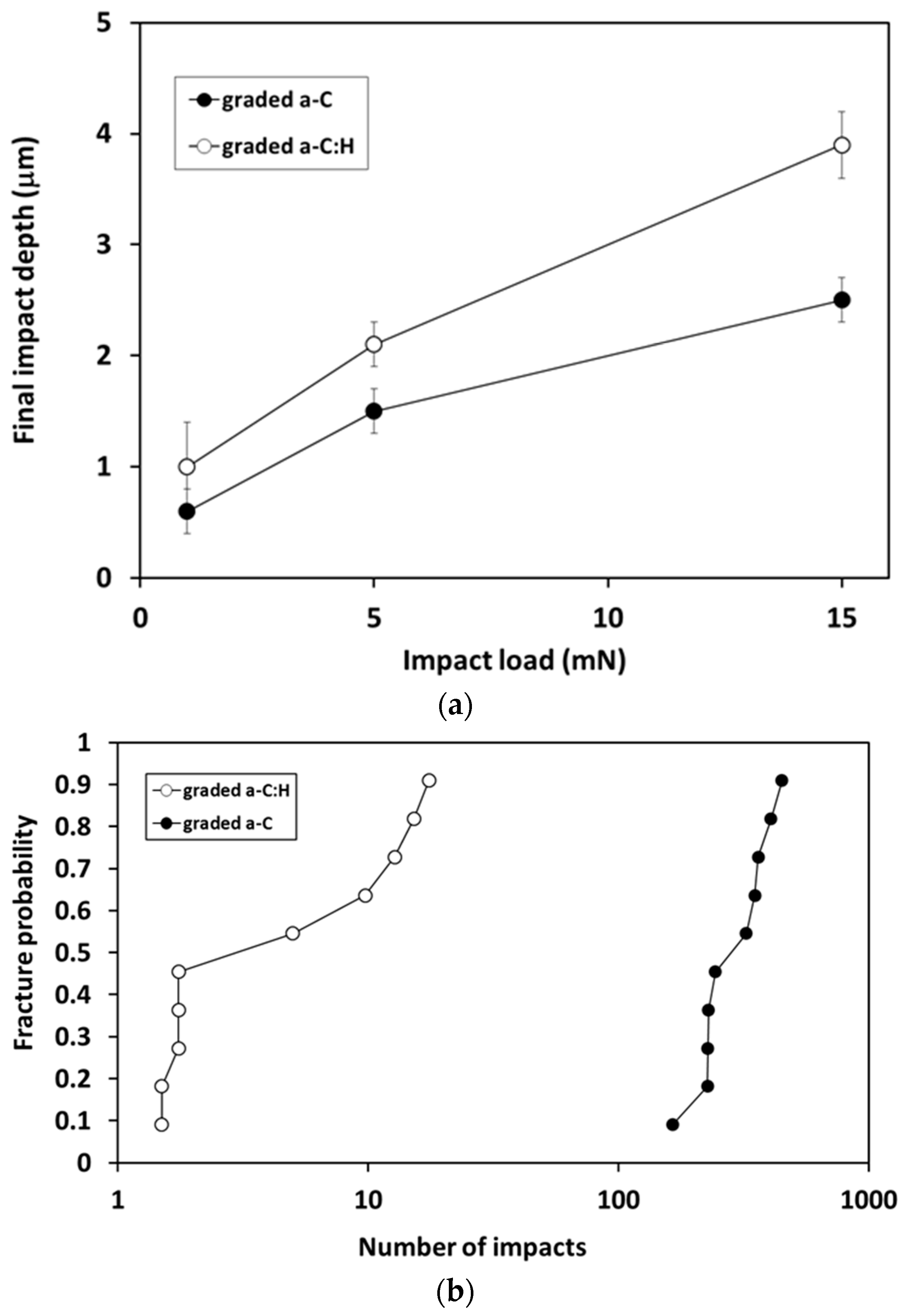 Coatings 12 00793 g005