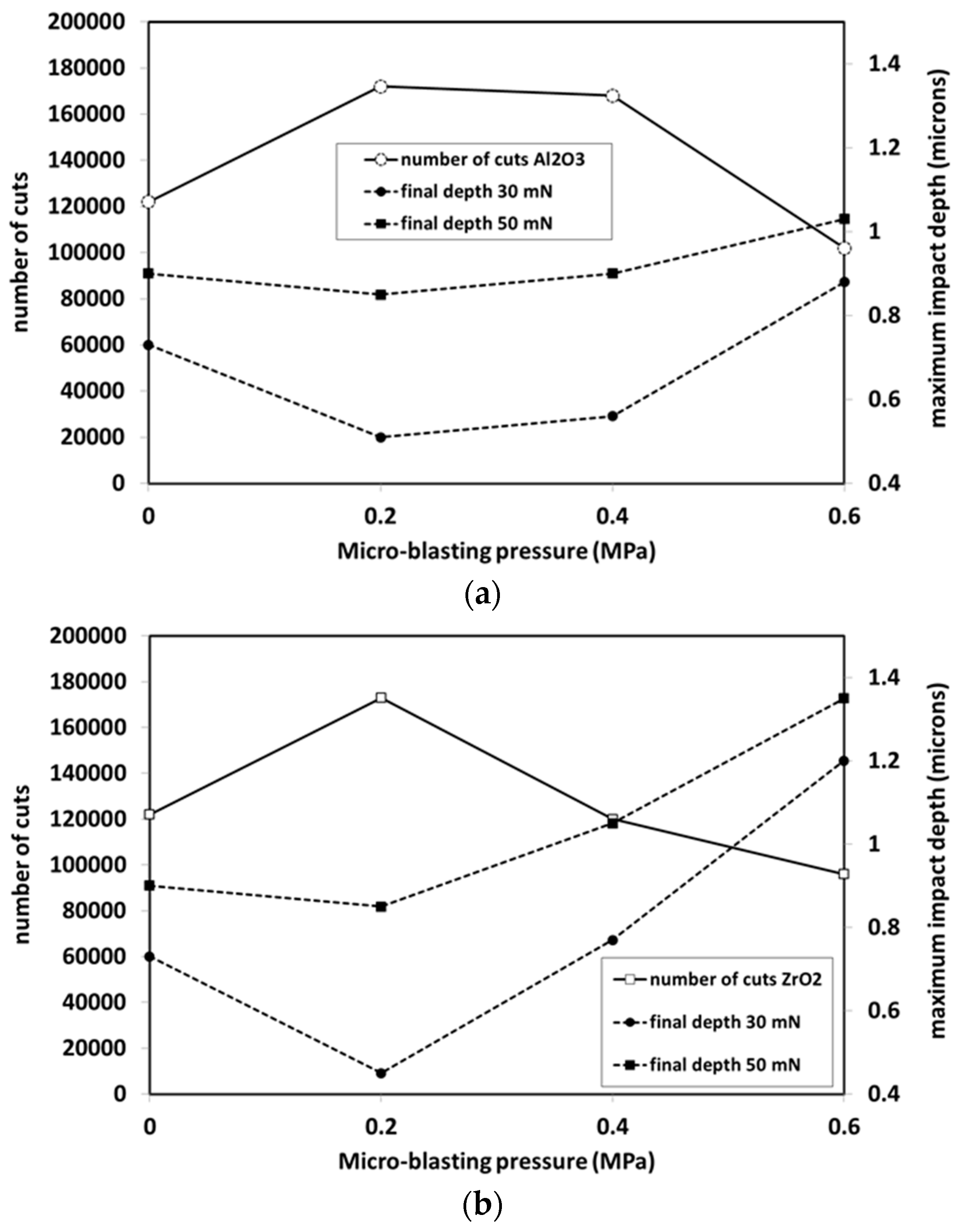 Coatings 12 00793 g008