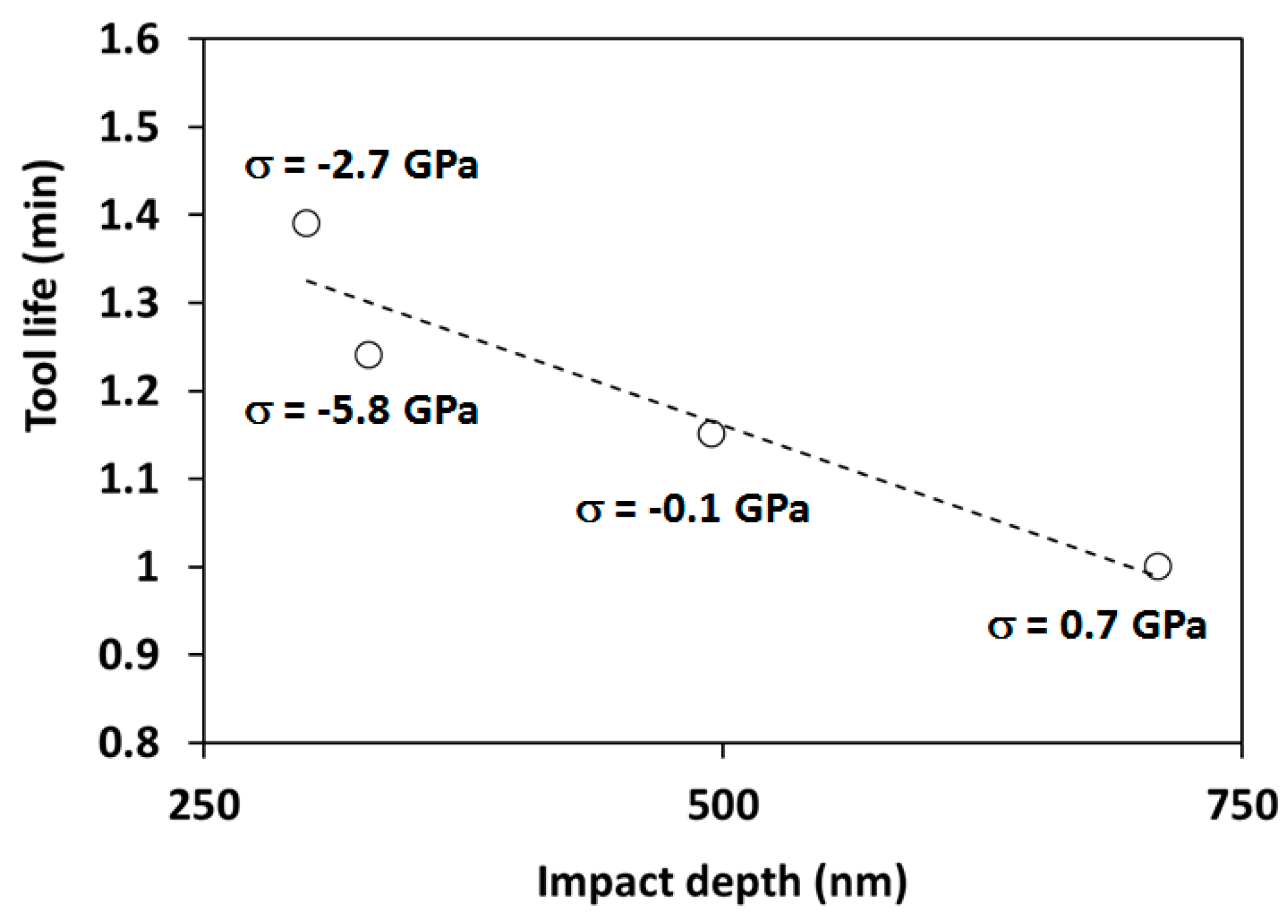 Coatings 12 00793 g009