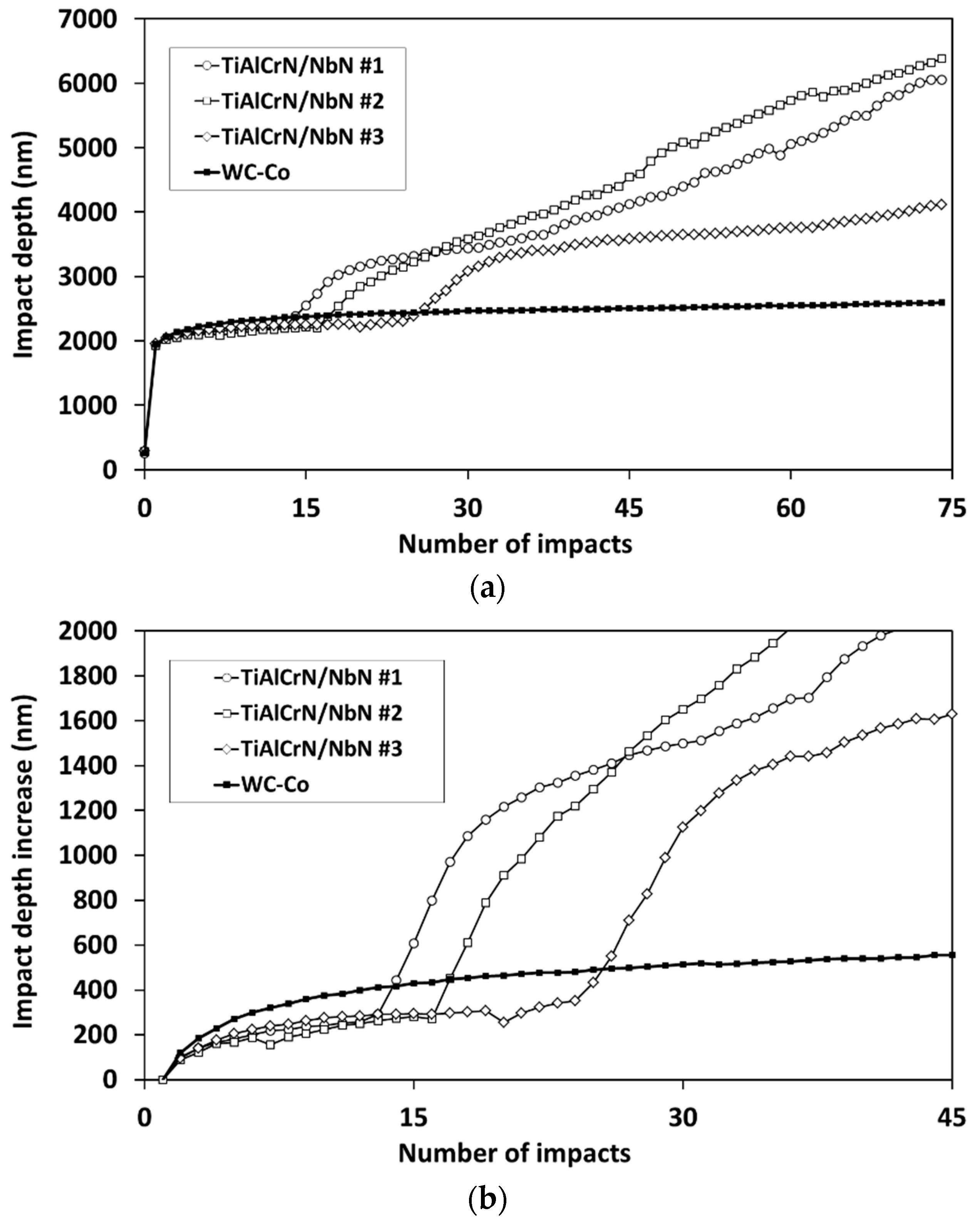Coatings 12 00793 g010