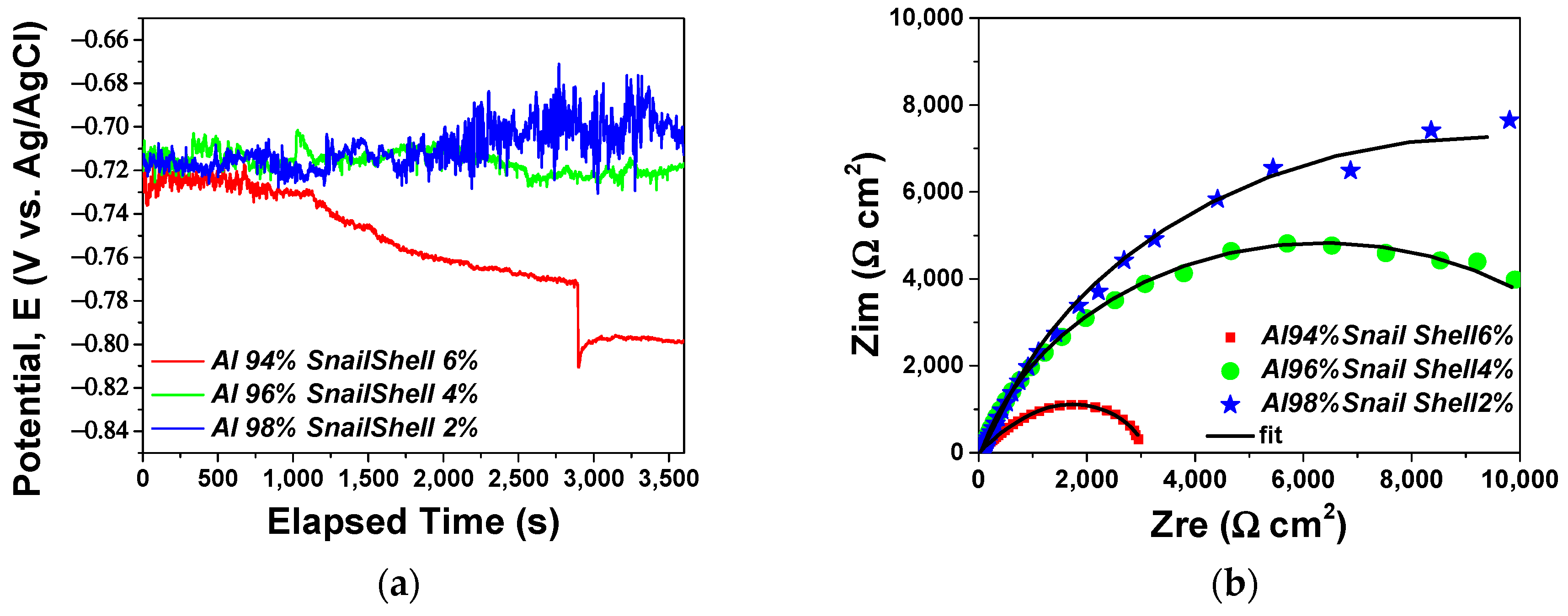 Coatings 12 00794 g004